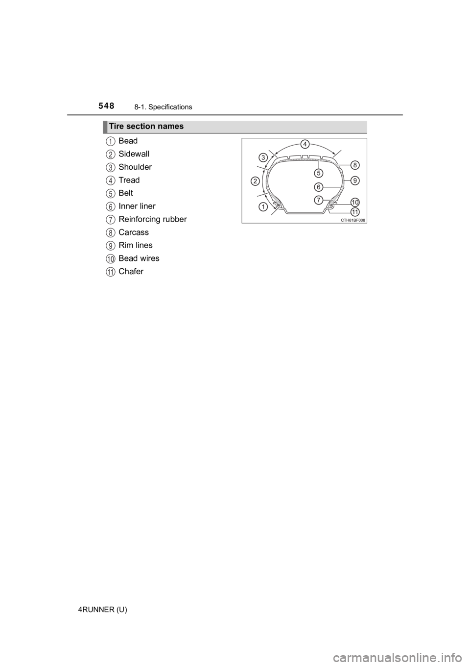 TOYOTA 4RUNNER 2022  Owners Manual 5488-1. Specifications
4RUNNER (U)
Bead
Sidewall
Shoulder
Tread
Belt
Inner liner
Reinforcing rubber
Carcass
Rim lines
Bead wires
Chafer
Tire section names
1
2
3
4
5
6
7
8
9
10
11 