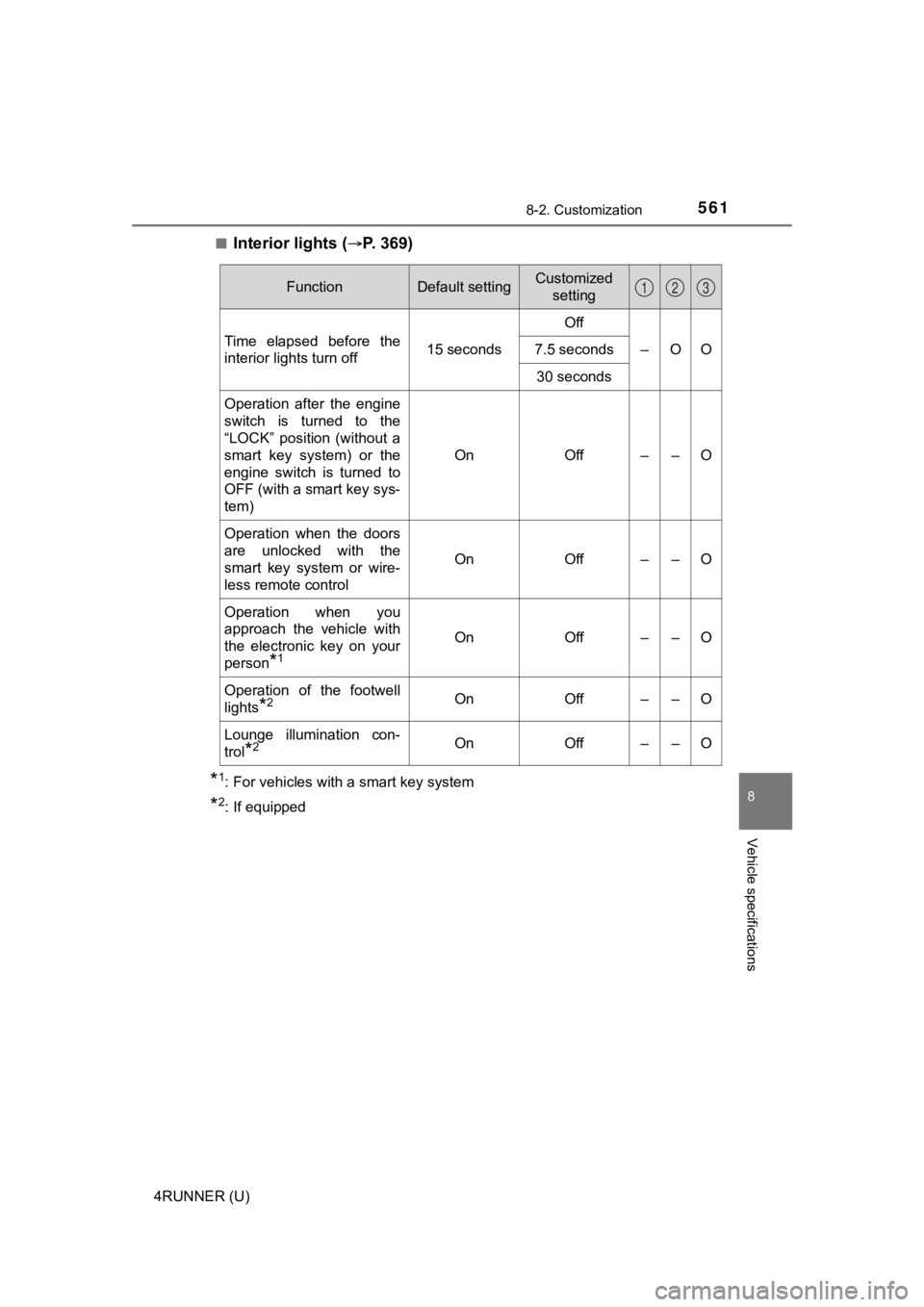 TOYOTA 4RUNNER 2022  Owners Manual 5618-2. Customization
8
Vehicle specifications
4RUNNER (U)■
Interior lights (P.   3 6 9 )
*1: For vehicles with a smart key system
*2: If equipped
FunctionDefault settingCustomized 
setting
Time 