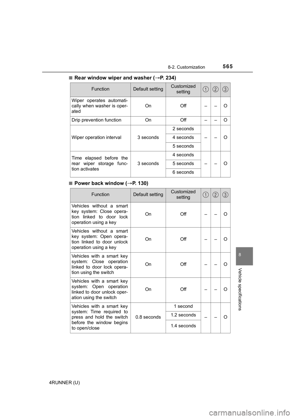 TOYOTA 4RUNNER 2022  Owners Manual 5658-2. Customization
8
Vehicle specifications
4RUNNER (U)■
Rear window wiper and washer (
P. 234)
■Power back window ( P.   1 3 0 )
FunctionDefault settingCustomized
setting
Wiper  operates
