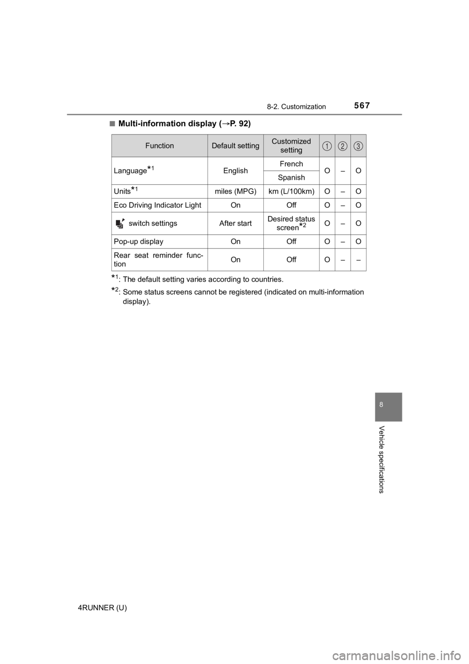 TOYOTA 4RUNNER 2022  Owners Manual 5678-2. Customization
8
Vehicle specifications
4RUNNER (U)■
Multi-information display (
P. 92)
*1: The default setting varies according to countries.
*2: Some status screens cannot be registered 
