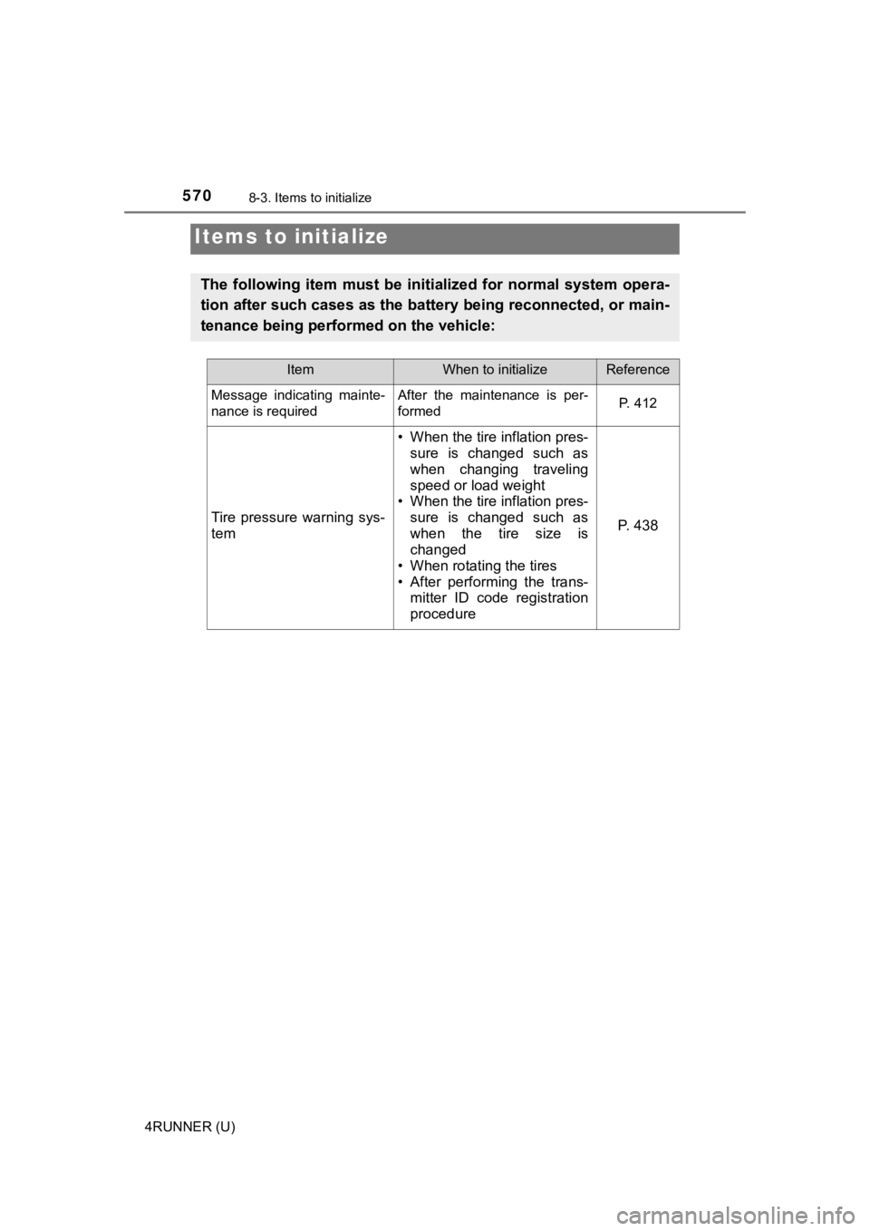 TOYOTA 4RUNNER 2022  Owners Manual 570
4RUNNER (U)
8-3. Items to initialize
Items to initialize
The  following  item  must  be  initialized  for  normal  system  opera-
tion after such cases as the battery being reconnected, or main -

