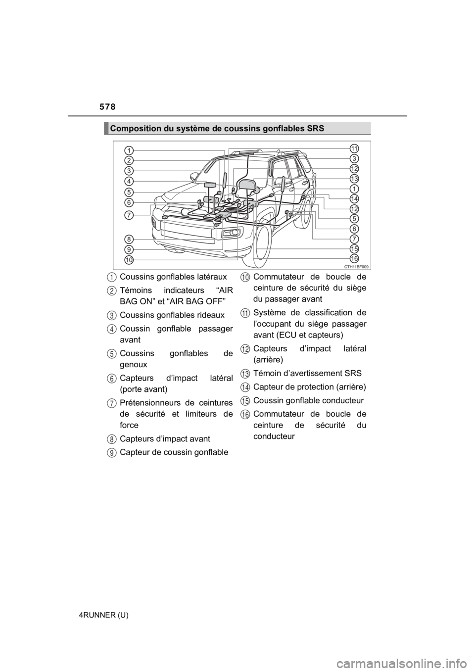 TOYOTA 4RUNNER 2022  Owners Manual 578
4RUNNER (U)
Composition du système de coussins gonflables SRS
Coussins gonflables latéraux
Témoins  indicateurs  “AIR
BAG ON” et “AIR BAG OFF”
Coussins gonfl ables rideaux
Coussin  gonf