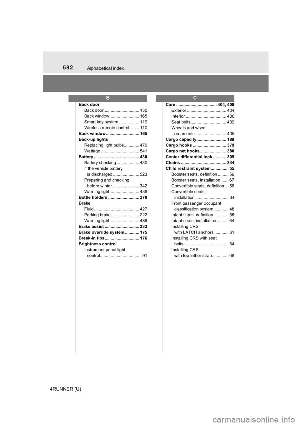TOYOTA 4RUNNER 2022  Owners Manual 592Alphabetical index
4RUNNER (U)
Back doorBack door.............................. 130
Back window ......................... 165
Smart key system ................. 119
Wireless remote control ........