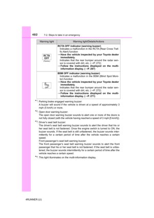 Page 482