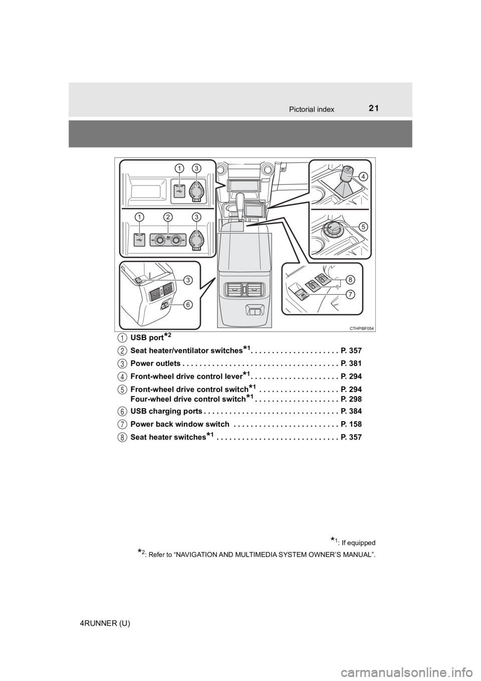 TOYOTA 4RUNNER 2023  Owners Manual 21Pictorial index
4RUNNER (U)USB port
*2
Seat heater/ventilator switches*1. . . . . . . . . . . . . . . . . . . . .  P. 357
Power outlets . . . . . . . . . . . . . . . . . . . . . . . . . . . . . . . 