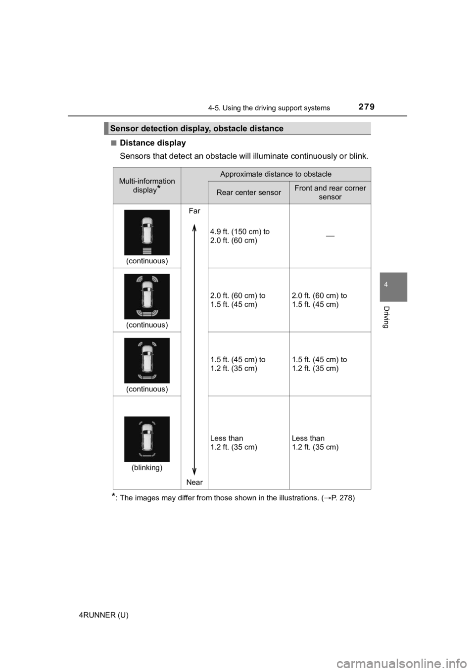 TOYOTA 4RUNNER 2023  Owners Manual 2794-5. Using the driving support systems
4
Driving
4RUNNER (U)■
Distance display
Sensors that detect 
an obstacle will illuminate continuously or  blink.
*: The images may differ from those shown i