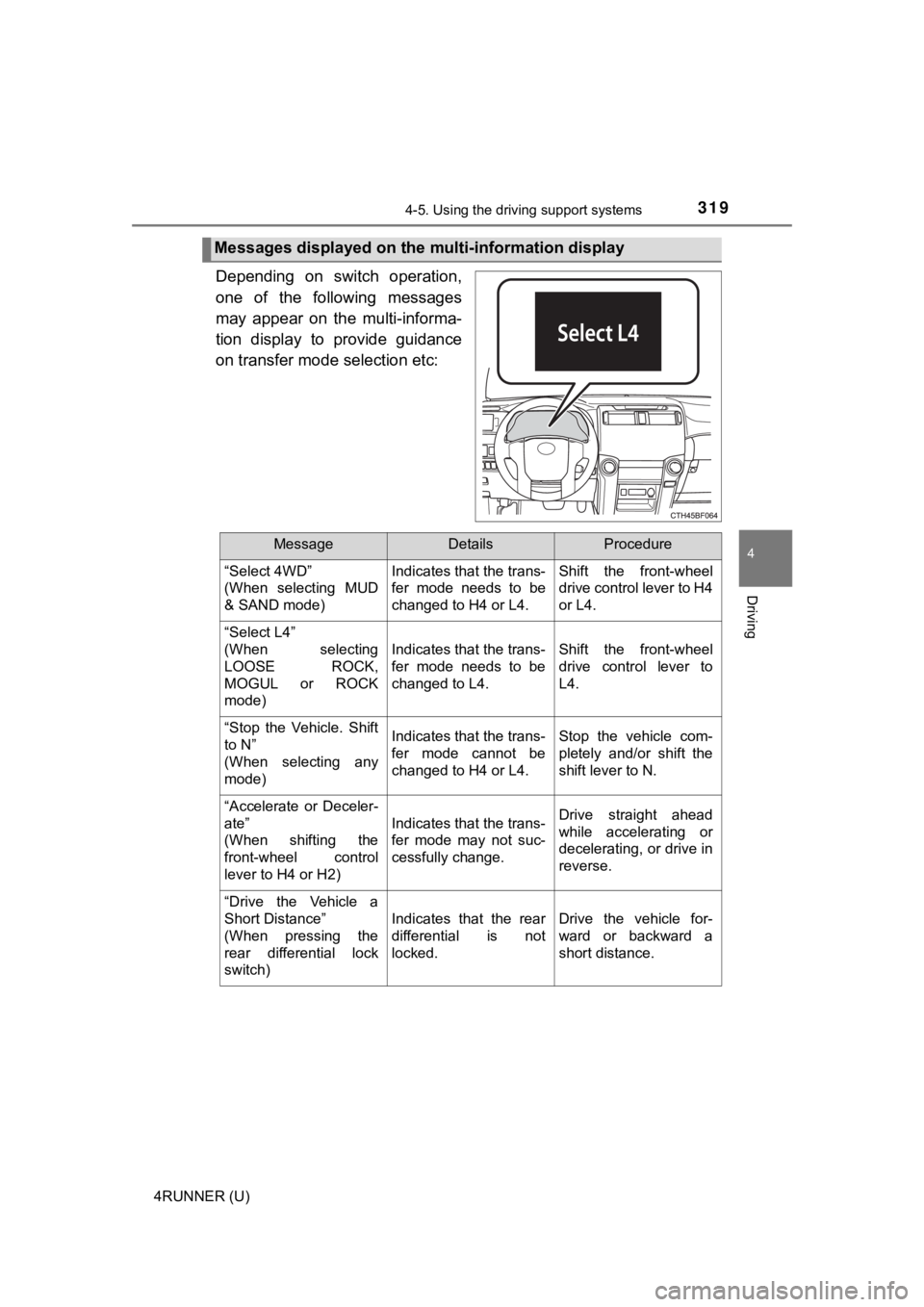TOYOTA 4RUNNER 2023 Owners Manual 3194-5. Using the driving support systems
4
Driving
4RUNNER (U)
Depending on switch operation,
one of the following messages
may appear on the multi-informa-
tion display to provide gui TOYOTA 4RUNNER 2023 Owners Manual 3194-5. Using the driving support systems
4
Driving
4RUNNER (U)
Depending on switch operation,
one of the following messages
may appear on the multi-informa-
tion display to provide gui