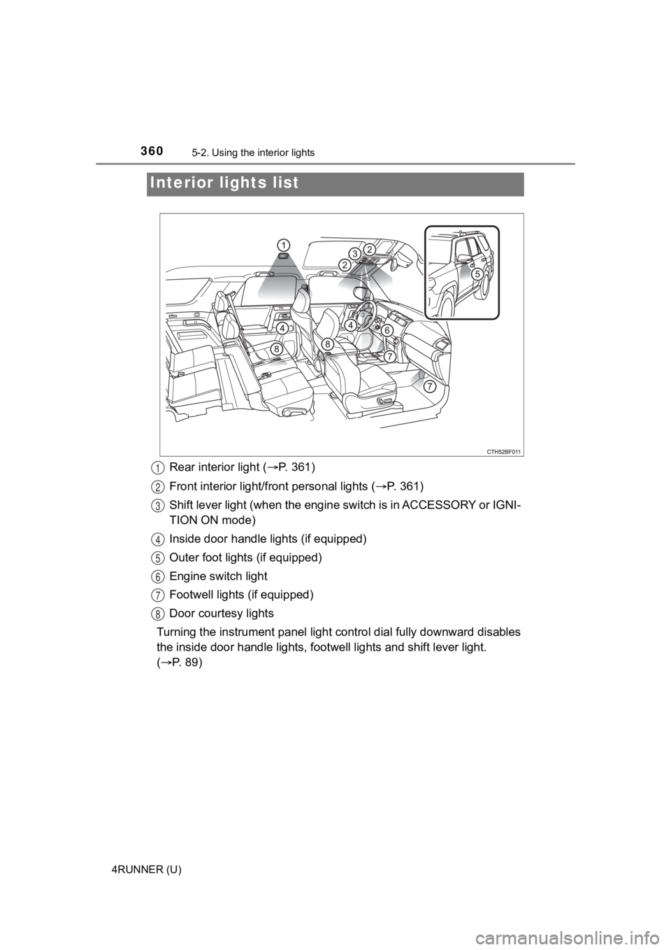 TOYOTA 4RUNNER 2023  Owners Manual 360
4RUNNER (U)
5-2. Using the interior lights
Rear interior light (P. 361)
Front interior light/fr ont personal lights ( P.   3 6 1 )
Shift lever light (when the eng ine switch is in ACCESSORY 
