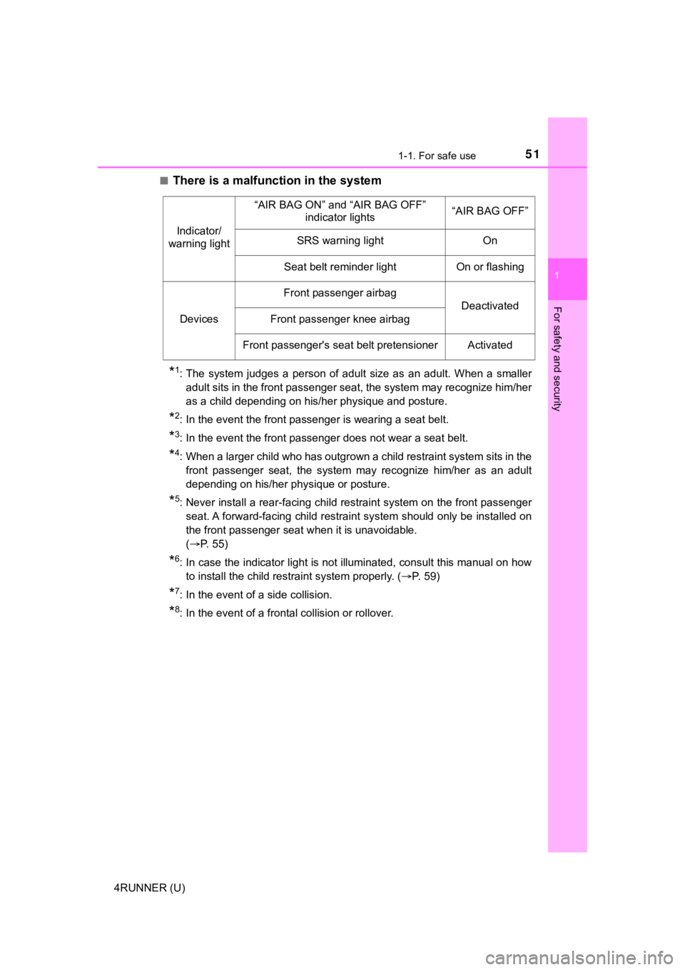 TOYOTA 4RUNNER 2023 Owners Manual 511-1. For safe use
1
For safety and security
4RUNNER (U)■
There is a malfunction in the system
*1: The system judges a person of adult size as an adult. When a s
maller
adult sits in t TOYOTA 4RUNNER 2023 Owners Manual 511-1. For safe use
1
For safety and security
4RUNNER (U)■
There is a malfunction in the system
*1: The system judges a person of adult size as an adult. When a s
maller
adult sits in t