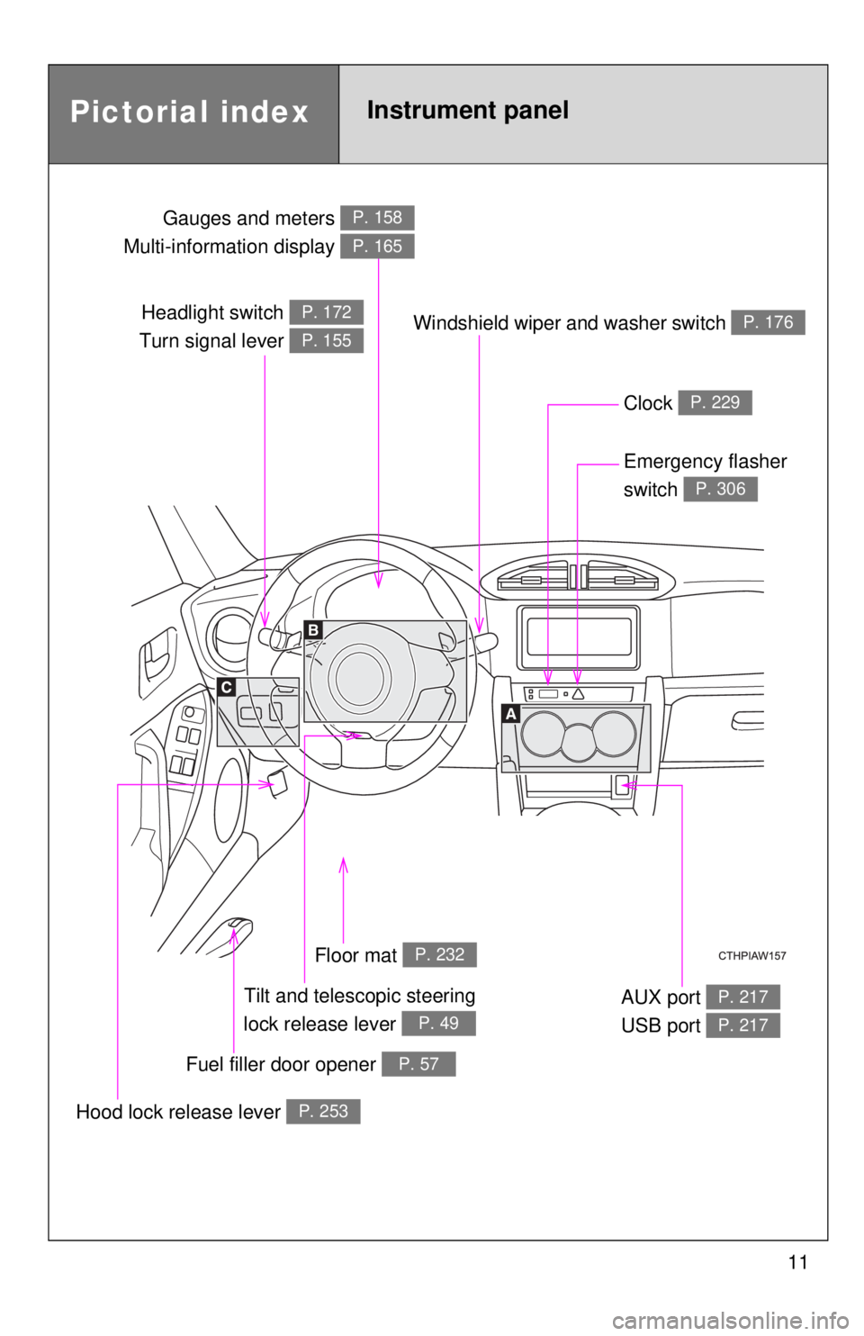 TOYOTA 86 2017  Owners Manual 11Headlight switch 
Turn signal lever  P. 172
P. 155
Gauges and meters 
Multi-information display  P. 158
P. 165
Clock  P. 229
Windshield wiper and washer switch  P. 176
Emergency flasher 
switch  P. 