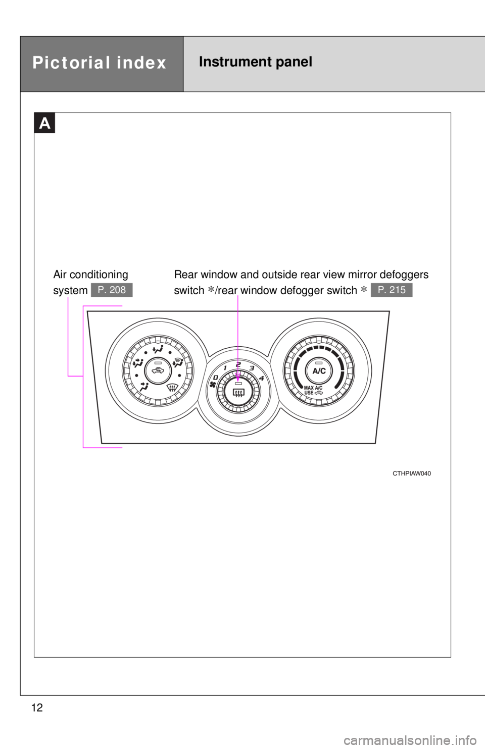 TOYOTA 86 2017  Owners Manual 12A Air conditioning 
system  P. 208
Rear window and outside rear view mirror defoggers 
switch 
∗ /rear window defogger switch 
∗   P. 215
Pictorial index Instrument panel 