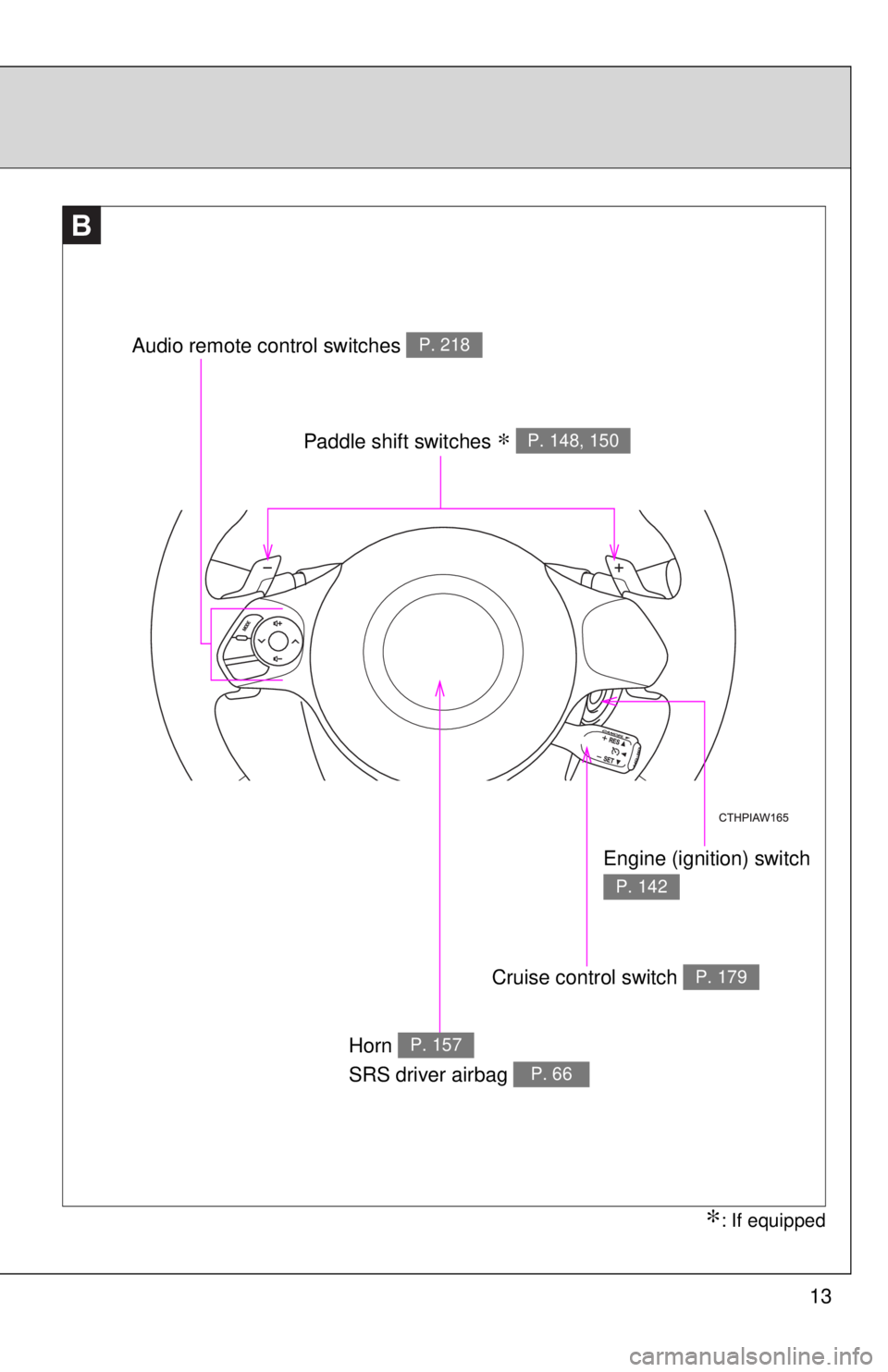 TOYOTA 86 2017  Owners Manual 13BB Paddle shift switches 
∗   P. 148, 150 
Engine (ignition) switch  P. 142
Cruise control switch  P. 179
Horn 
SRS driver airbag  P. 157
P. 66
∗ : If equippedAudio remote control switches  P. 2