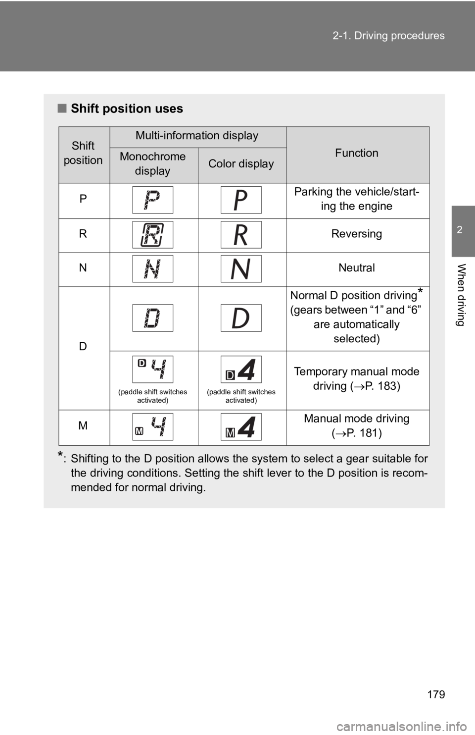 TOYOTA 86 2019  Owners Manual 1792-1. Driving procedures
2
When driving ■ Shift position uses
* : Shifting to the D position allows the system to select a gear suitable for
the driving conditions. Setting the shift lever to the 