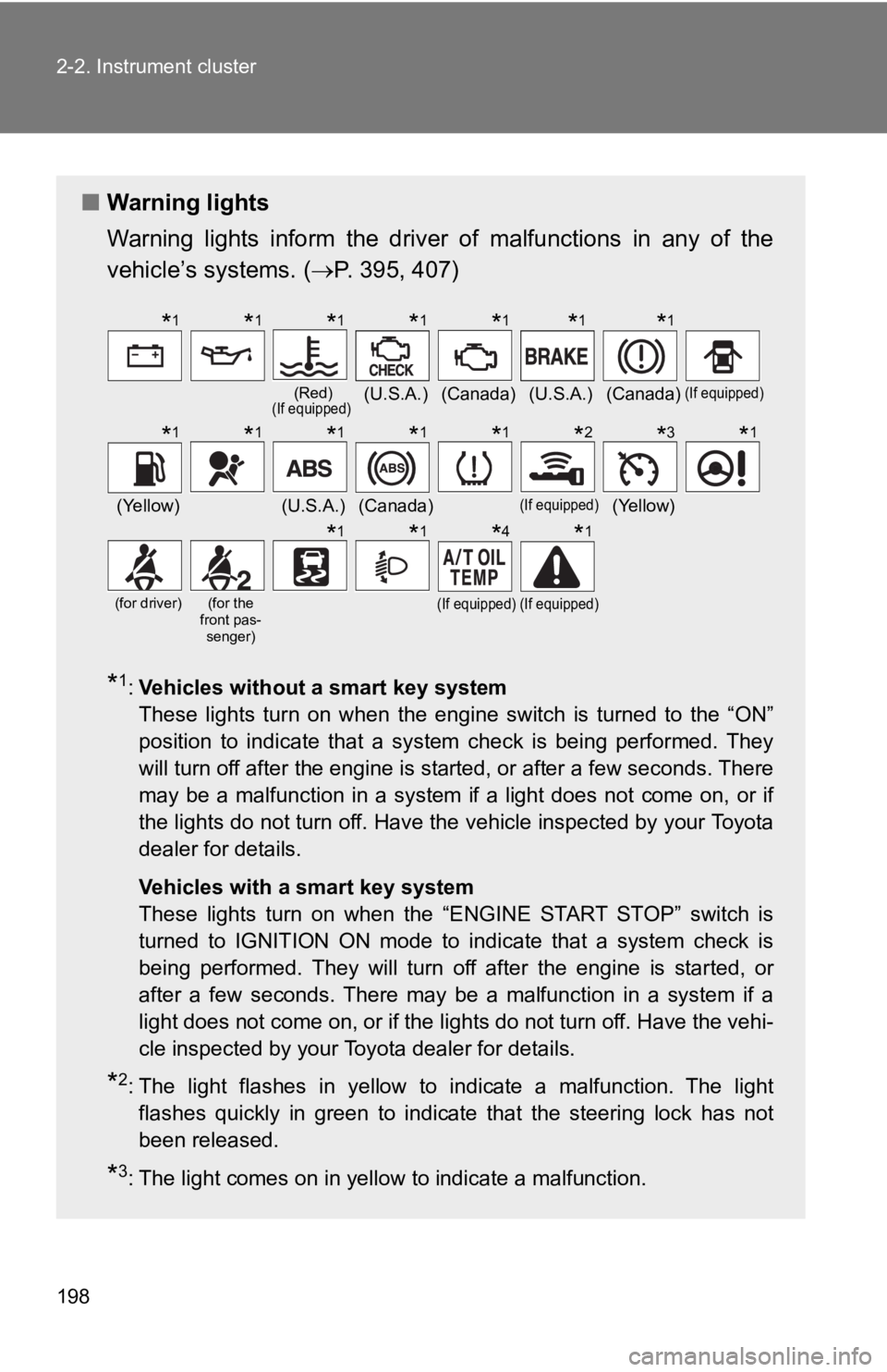 TOYOTA 86 2019 Owners Manual 1982-2. Instrument cluster
■ Warning lights
Warning lights inform the driver of malfunctions in any of the
vehicle’s systems. ( P. 395, 407)
* 1
: Vehicles without a smart key system TOYOTA 86 2019 Owners Manual 1982-2. Instrument cluster
■ Warning lights
Warning lights inform the driver of malfunctions in any of the
vehicle’s systems. ( P. 395, 407)
* 1
: Vehicles without a smart key system