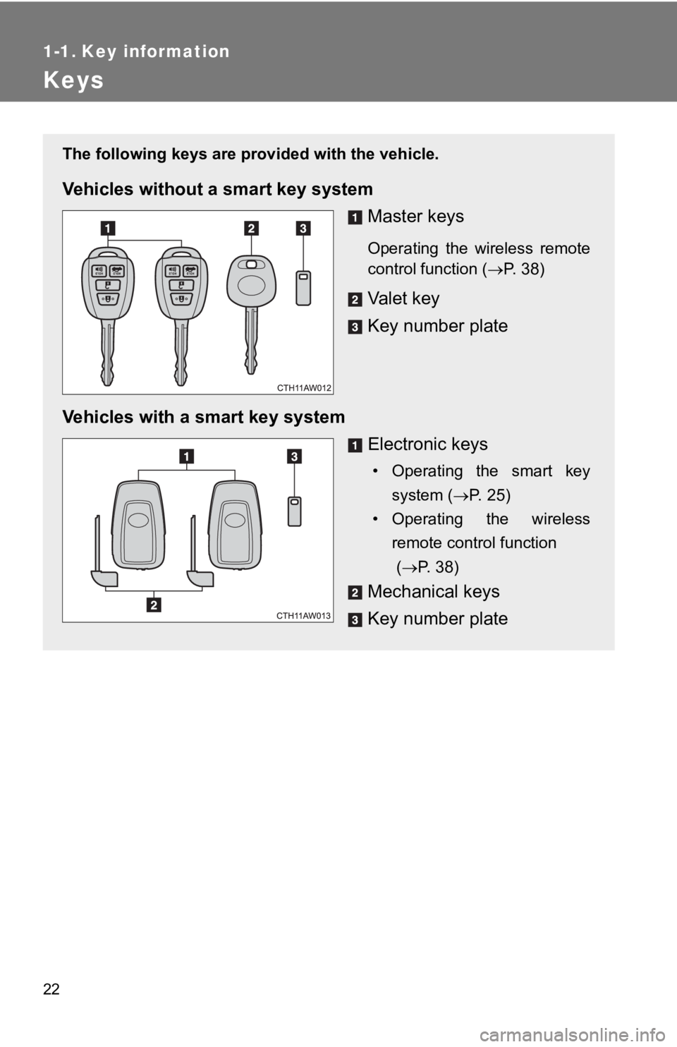 TOYOTA 86 2019  Owners Manual 221-1. Key information
Keys The following keys are prov ided with the vehicle.
Vehicles without a  smart key system
Master keys Operating  the  wireless  remote
control function (  P. 38)
Valet key
