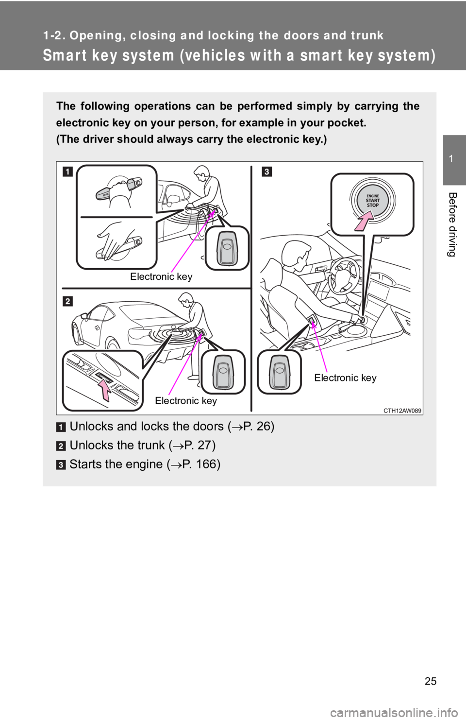 TOYOTA 86 2019  Owners Manual 25 1
Before driving 1-2. Opening, closing and locking the doors and trunk
Smar t key system (vehicles with a smart key system) The  following  operations  can  be  performed  simply  by  carrying  th 