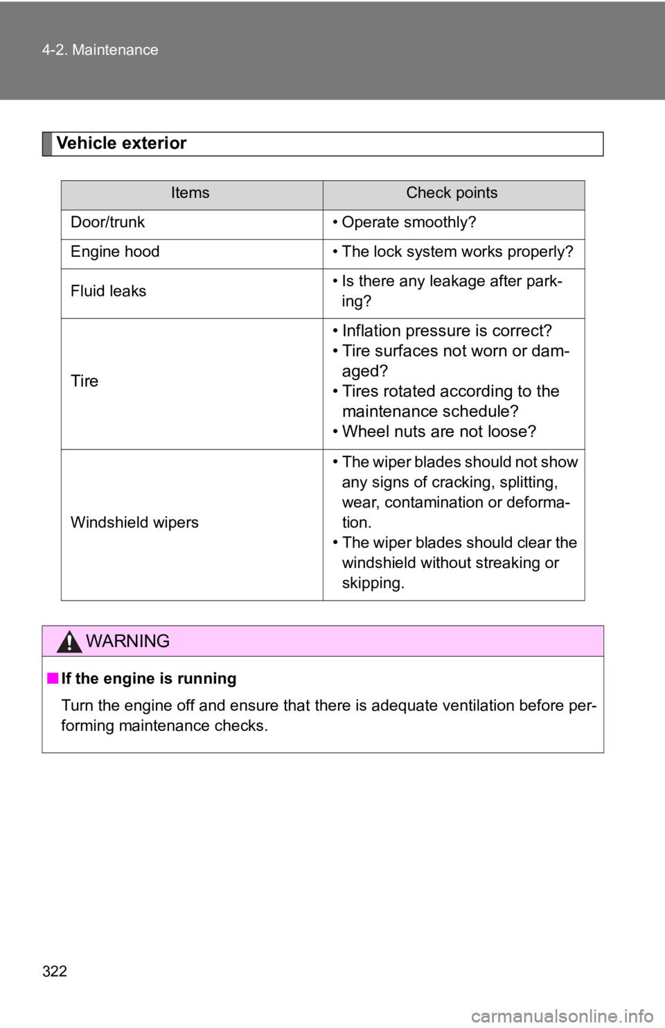 TOYOTA 86 2019  Owners Manual 3224-2. Maintenance
Vehicle exterior Items Check points
Door/trunk • Operate smoothly?
Engine hood • The lock system works properly?
Fluid leaks • Is there any leakage after park-
ing?
Tire • 