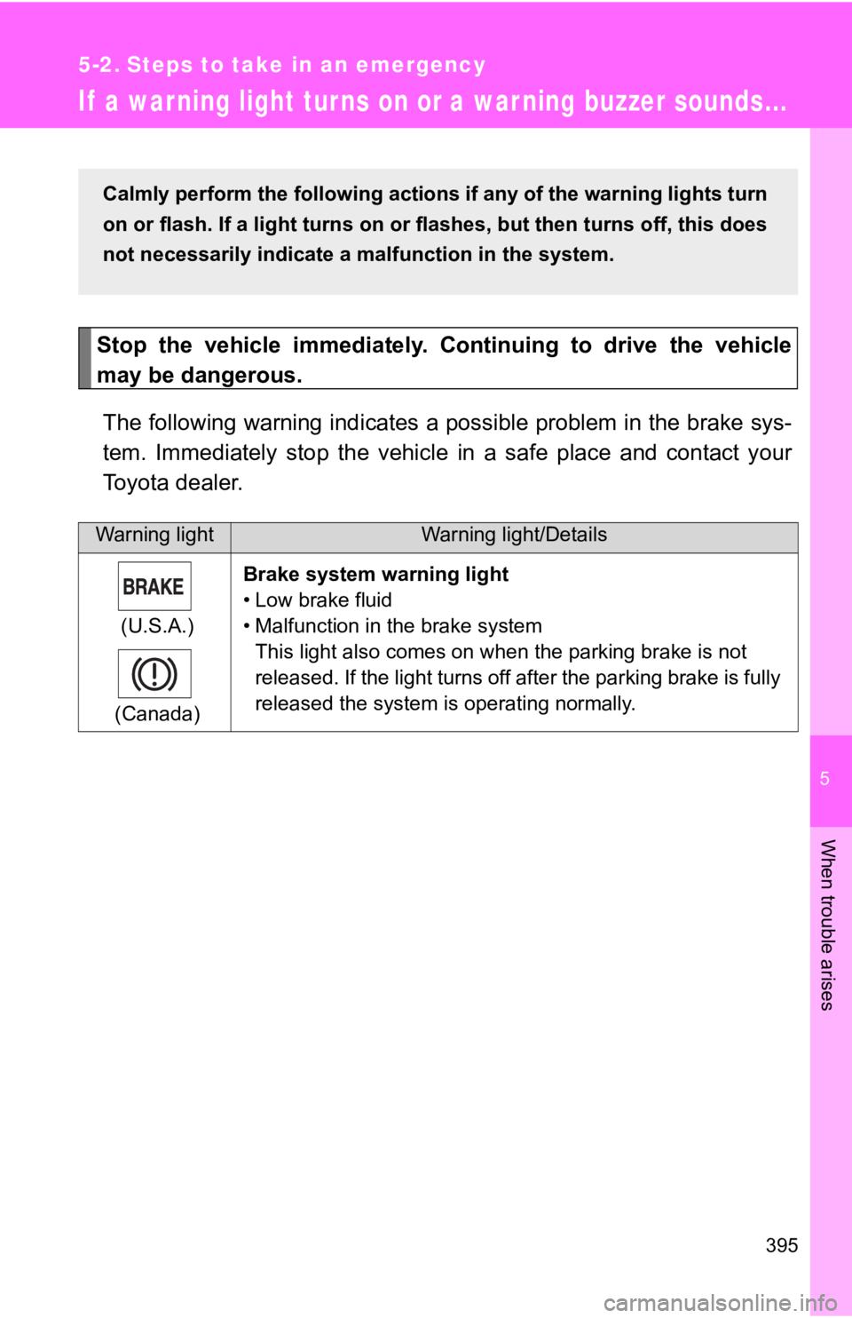 TOYOTA 86 2019  Owners Manual 5
When trouble arises
3955-2. Steps to take in an emergency
If  a warning light tur ns on or a war ning buzzer sounds... Stop  the  vehicle  immediately.  Continuing  to  drive  the  vehicle
may be da