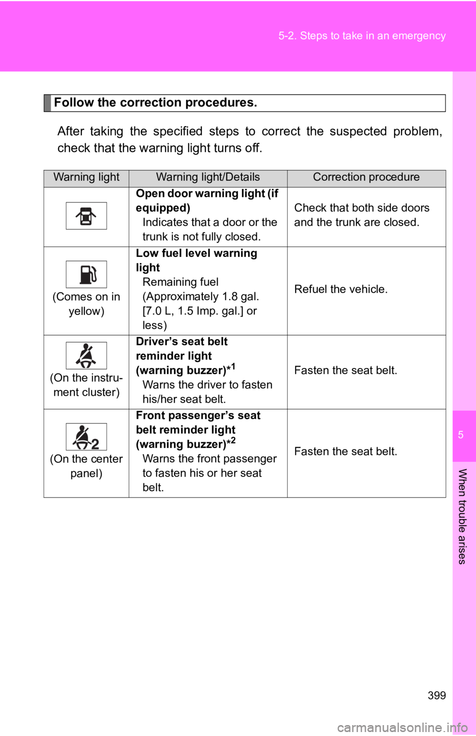 TOYOTA 86 2019  Owners Manual 5
When trouble arises
3995-2. Steps to take in an emergency
Follow the correction procedures.
After  taking  the  specified  steps  to  correct  the  suspected  probl em,
check that the warning light 