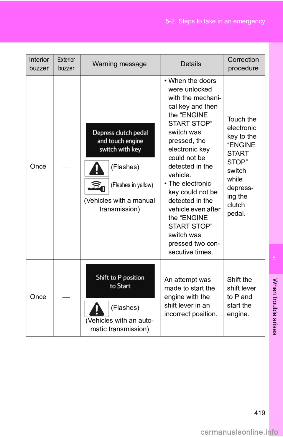 TOYOTA 86 2019  Owners Manual 5
When trouble arises
4195-2. Steps to take in an emergency
Once 
(Flashes)
(Flashes in yellow)
(Vehicles with a manual 
transmission) • When the doors 
were unlocked 
with the mechani-
cal key a
