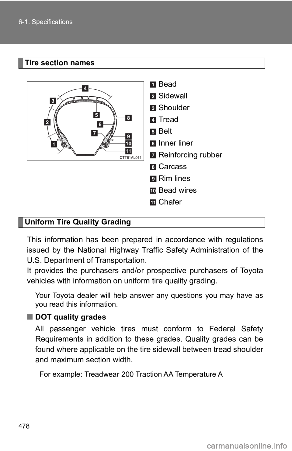 TOYOTA 86 2019  Owners Manual 4786-1. Specifications
Tire section names
Bead
Sidewall
Shoulder
Tread
Belt
Inner liner
Reinforcing rubber
Carcass
Rim lines
Bead wires
Chafer
Uniform Tire Quality Grading
This  information  has  been