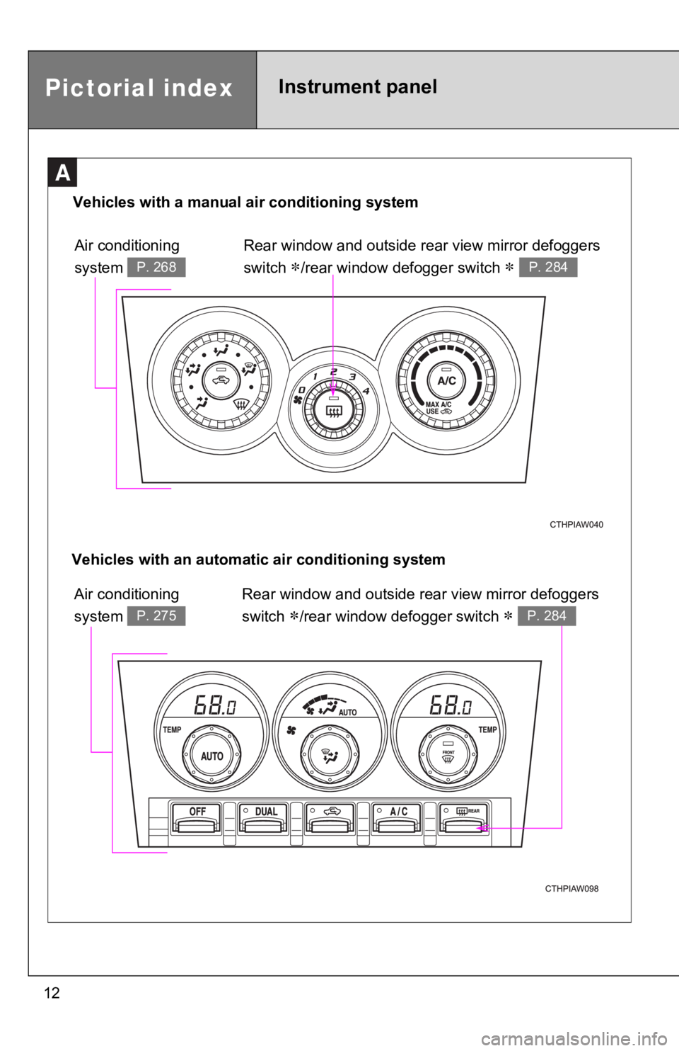 TOYOTA 86 2020  Owners Manual 12
A
Air conditioning 
system 
P. 268
Rear window and outside rear view mirror defoggers 
switch 
/rear window defogger switch  P. 284
Pictorial indexInstrument panel
Vehicles with a manual air 