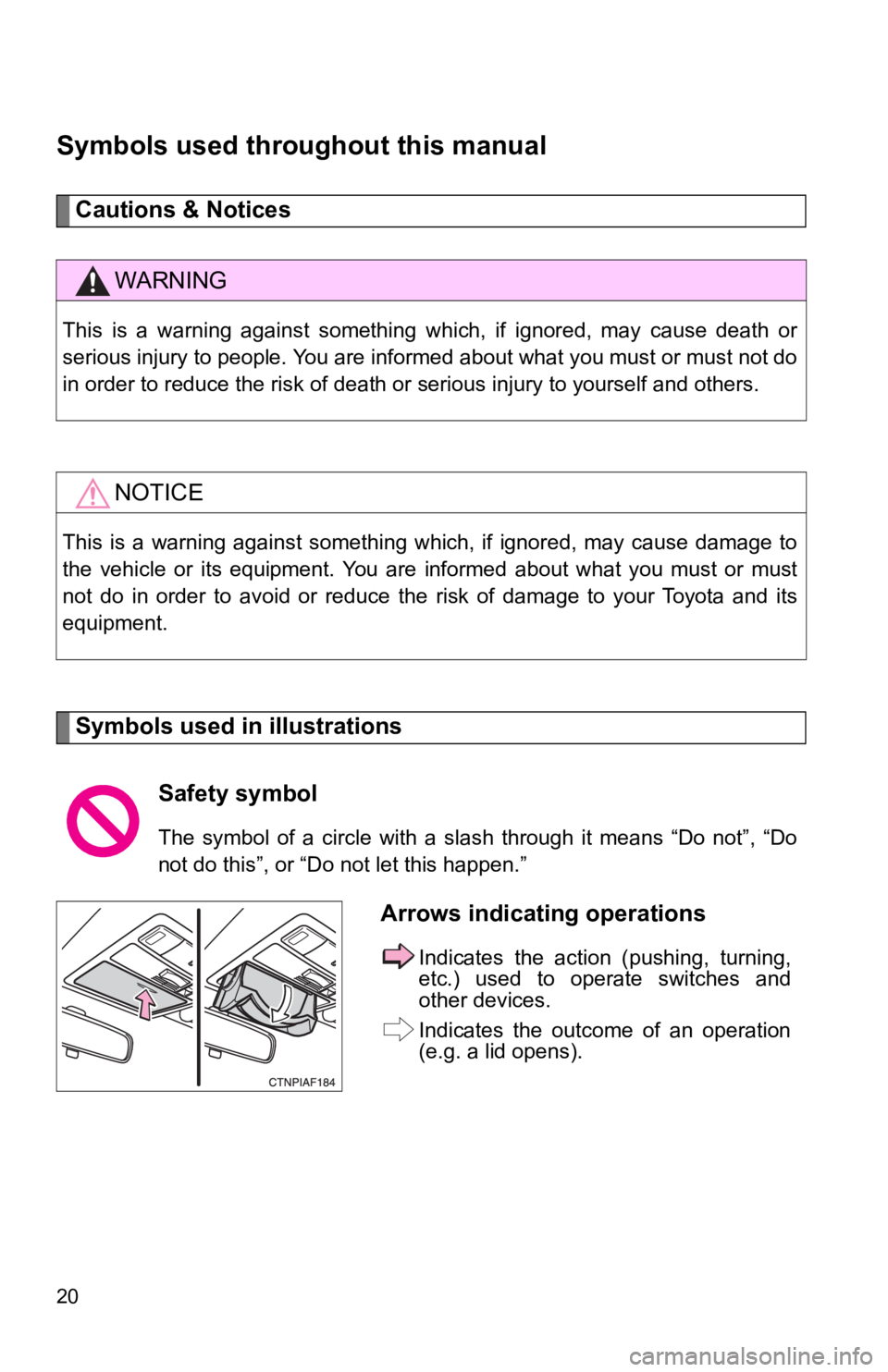 TOYOTA 86 2020  Owners Manual 20
Symbols used throughout this manual
Cautions & Notices 
Symbols used in illustrations
WARNING
This  is  a  warning  against  something  which,  if  ignored,  may  cause  death  or
serious injury to