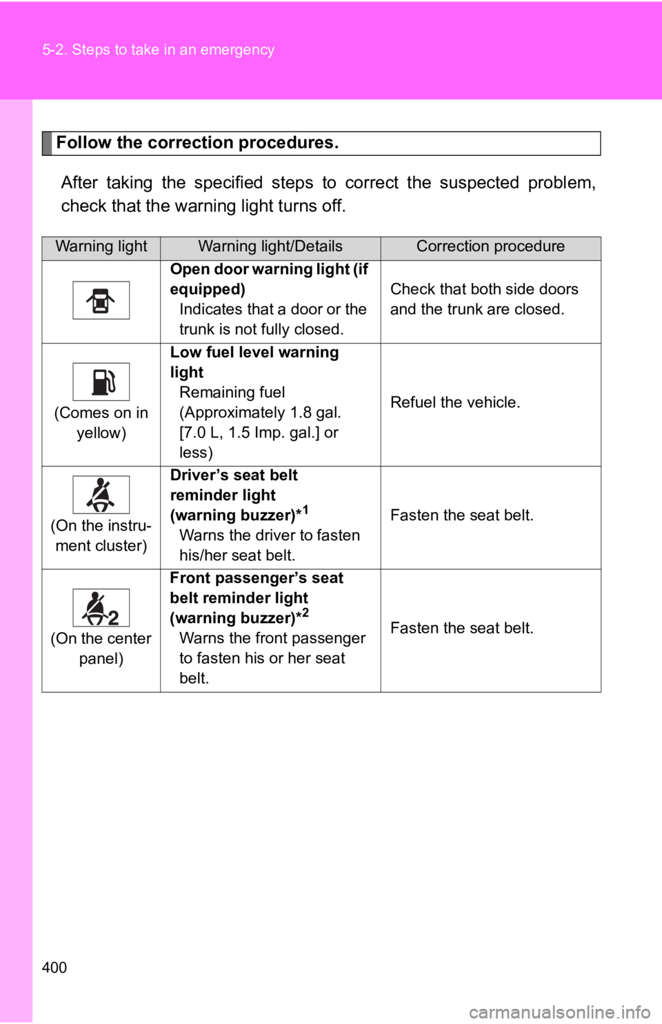 TOYOTA 86 2020  Owners Manual 400 5-2. Steps to take in an emergency
Follow the correction procedures.After  taking  the  specified  steps  to  correct  the  suspected  probl em,
check that the warning light turns off.
Warning lig