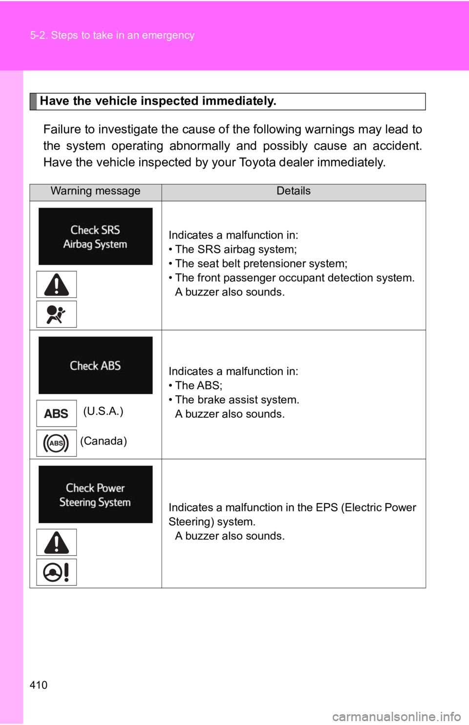 TOYOTA 86 2020  Owners Manual 410 5-2. Steps to take in an emergency
Have the vehicle inspected immediately.
Failure to investigate  the cause of the following warnings may  lead to
the  system  operating  abnormally  and  possibl