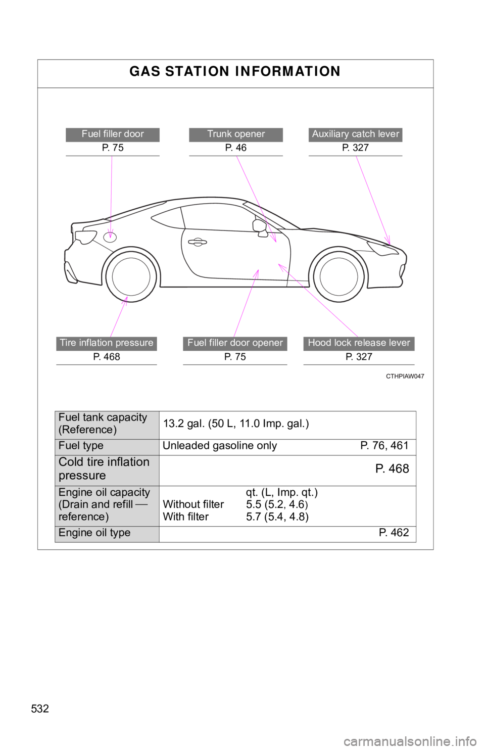 TOYOTA 86 2020  Owners Manual 532
GAS STATION INFORMATION
Auxiliary catch leverP. 327Trunk openerP. 46
Hood lock release lever P. 327
Fuel filler doorP. 75
Tire inflation pressure P. 468Fuel filler door opener P. 75
Fuel tank capa