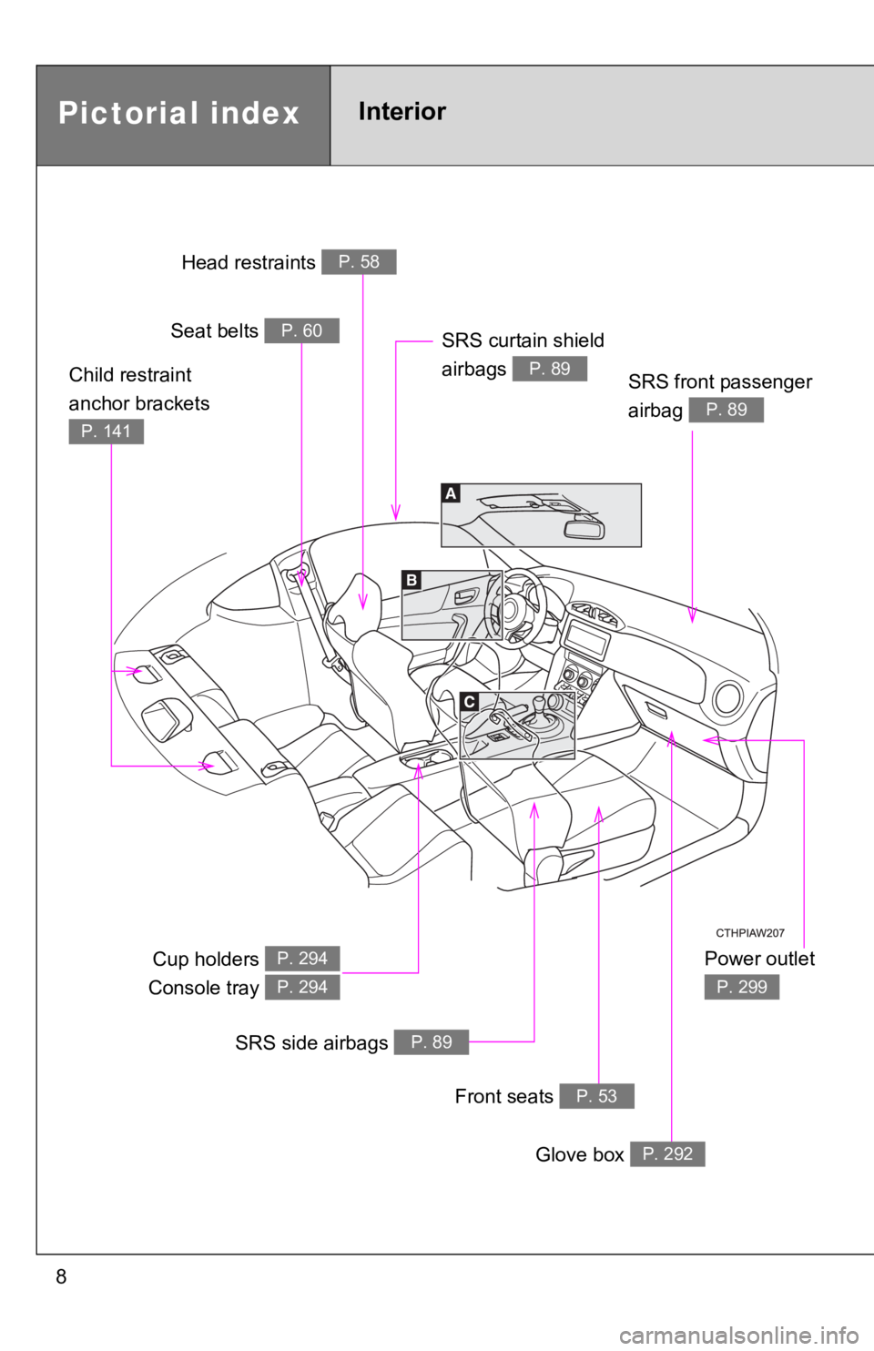TOYOTA 86 2020  Owners Manual 8
Pictorial indexInterior 
Power outlet 
P. 299
Head restraints P. 58
Seat belts P. 60
SRS front passenger 
airbag 
P. 89
Cup holders 
Console tray P. 294
P. 294
SRS side airbags P. 89
Front seats P. 