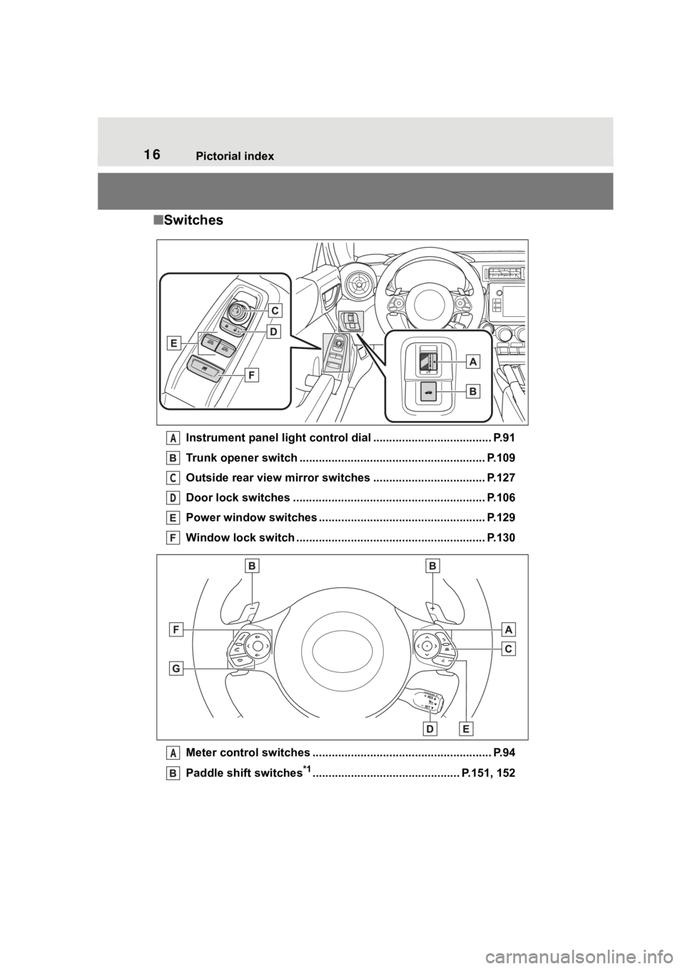 TOYOTA 86 2023  Owners Manual 16Pictorial index
■Switches
Instrument panel light cont rol dial ..................................... P.91
Trunk opener switch ............................................ .............. P.109
Outs
