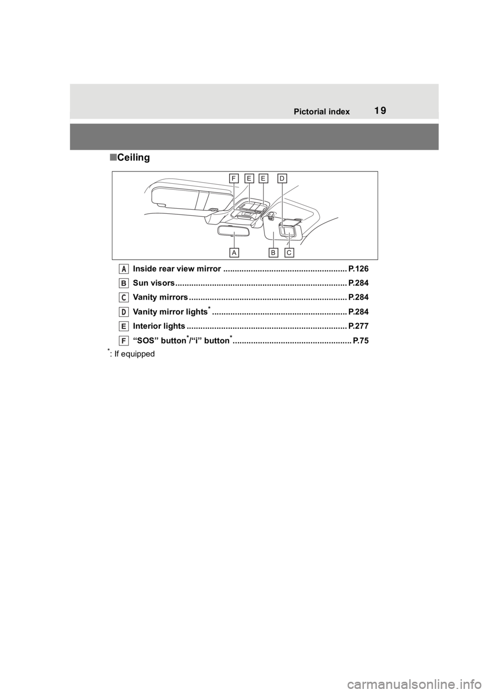 TOYOTA 86 2023  Owners Manual 19Pictorial index
■Ceiling
Inside rear view mirror ........................................ .............. P.126
Sun visors..................................................... .....................