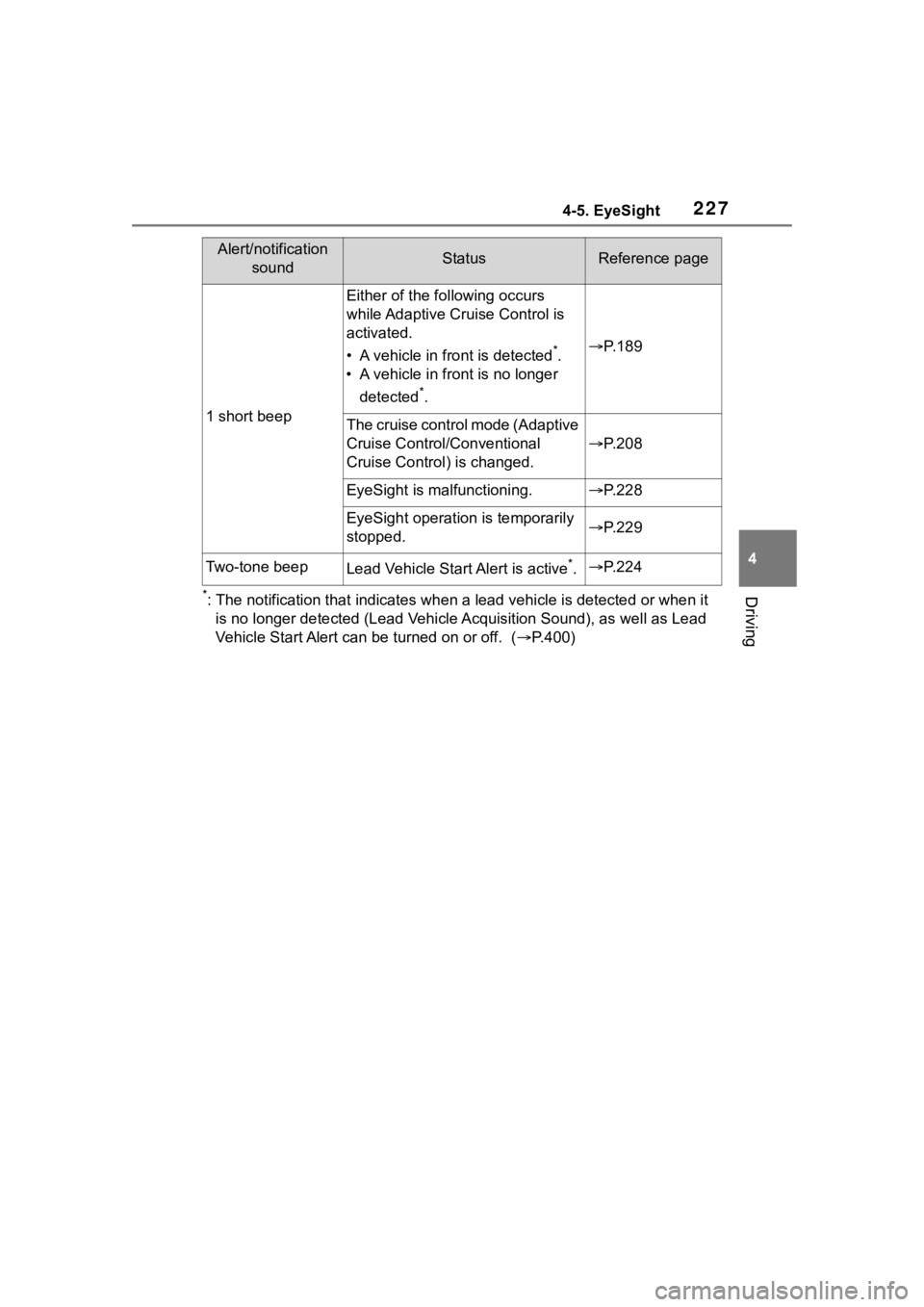TOYOTA 86 2023  Owners Manual 2274-5. EyeSight
4
Driving*: The notification that indicates when a lead vehicle is detected or when it 
is no longer detected  (Lead Vehicle Acquisition Sound), as well  as Lead 
Vehicle Start Alert 