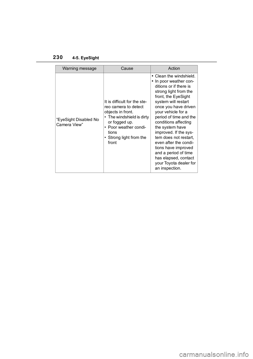 TOYOTA 86 2023  Owners Manual 2304-5. EyeSight
Warning messageCauseAction
“EyeSight Disabled No 
Camera View”
It is difficult for the ste-
reo camera to detect 
objects in front.
• The windshield is dirty or fogged up.
• P