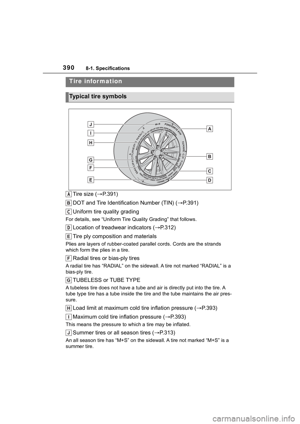 TOYOTA 86 2023 Owners Manual 3908-1. Specifications
Tire size (P.391)
DOT and Tire Identification Number (TIN) ( P.391)
Uniform tire quality grading
For details, see “Uniform Tire Quality Grading” that follows.
Locatio TOYOTA 86 2023 Owners Manual 3908-1. Specifications
Tire size (P.391)
DOT and Tire Identification Number (TIN) ( P.391)
Uniform tire quality grading
For details, see “Uniform Tire Quality Grading” that follows.
Locatio