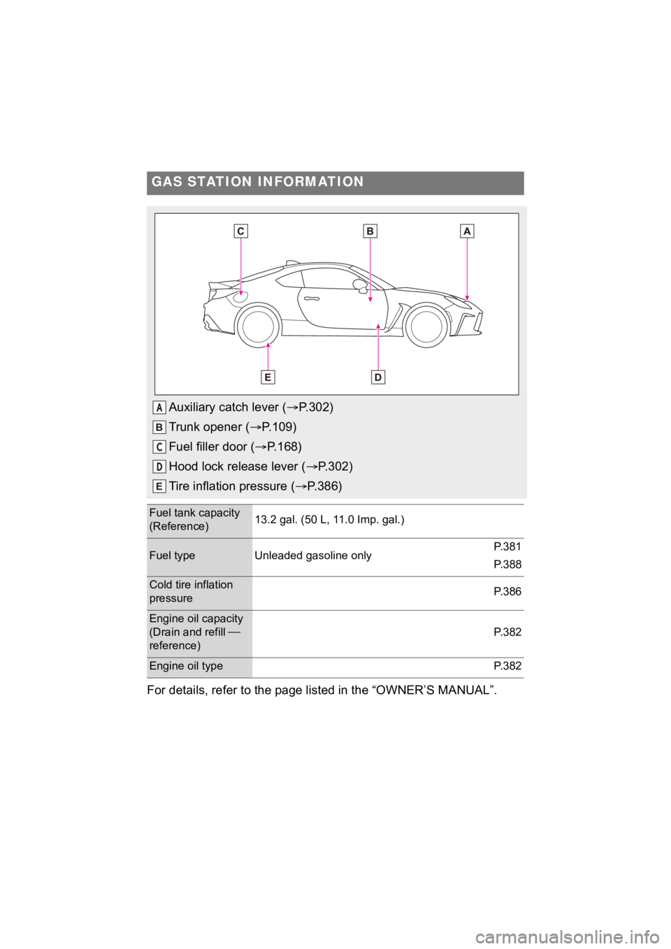 TOYOTA 86 2023  Owners Manual For details, refer to the page listed in the “OWNER’S MANUAL”.
GAS STATION INFORMATION
Auxiliary catch lever (P.302)
Trunk opener ( P.109)
Fuel filler door ( P.168)
Hood lock release le