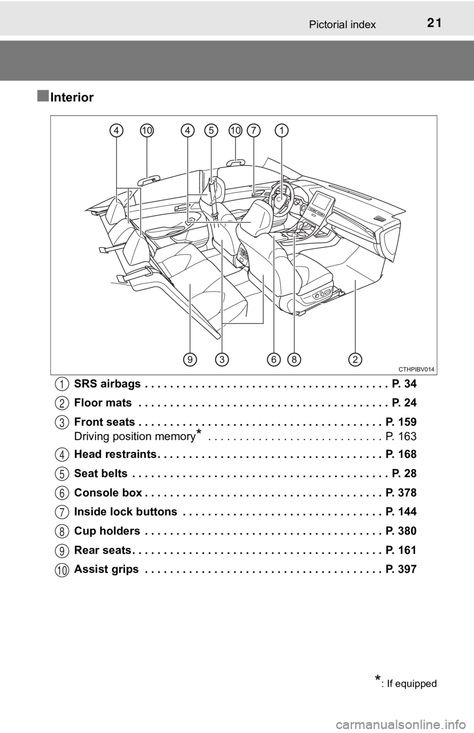 TOYOTA AVALON HYBRID 2022  Owners Manual 21Pictorial index
■Interior
SRS airbags  . . . . . . . . . . . . . . . . . . . . . . . . . . . . . . . . . . . . . . .  P. 34
Floor mats  . . . . . . . . . . . . . . . . . . . . . . . . . . . . . . 