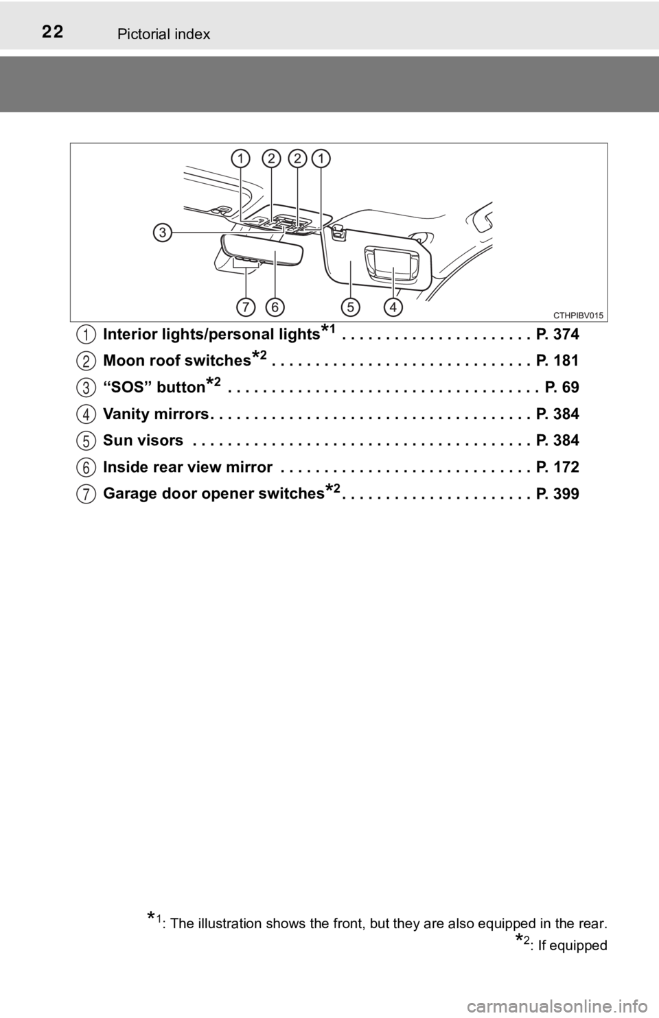 TOYOTA AVALON HYBRID 2022  Owners Manual 22Pictorial index
Interior lights/personal lights*1 . . . . . . . . . . . . . . . . . . . . . .  P. 374
Moon roof switches
*2 . . . . . . . . . . . . . . . . . . . . . . . . . . . . . .  P.  181
“SO
