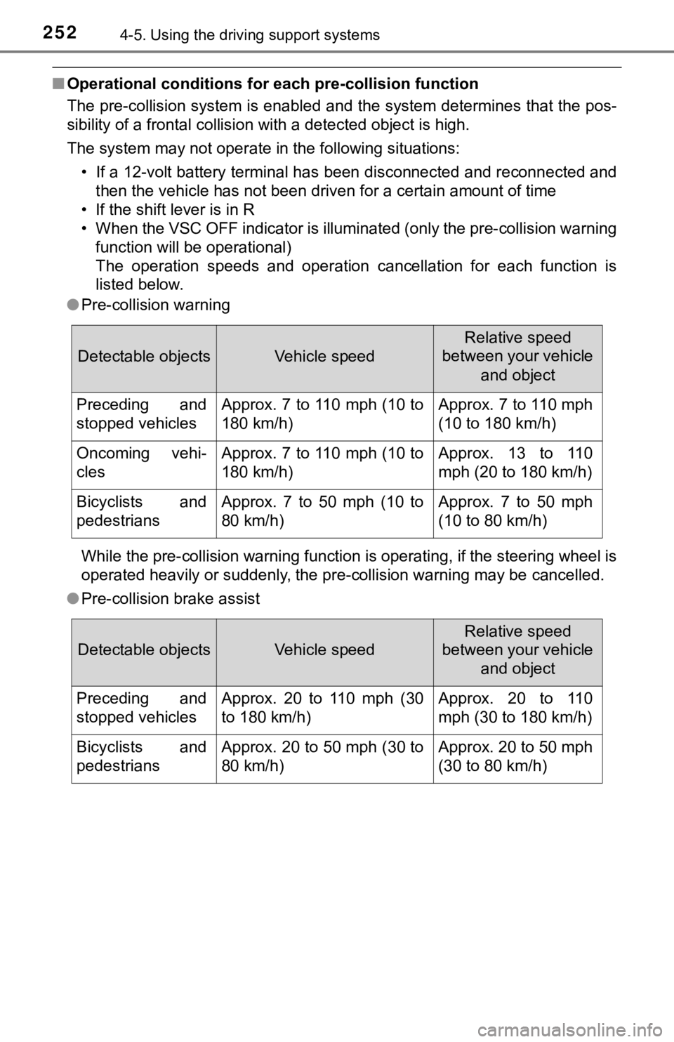 TOYOTA AVALON HYBRID 2022  Owners Manual 2524-5. Using the driving support systems
■Operational conditions for  each pre-collision function
The pre-collision system is enabled and the system determines that the pos-
sibility of a frontal c