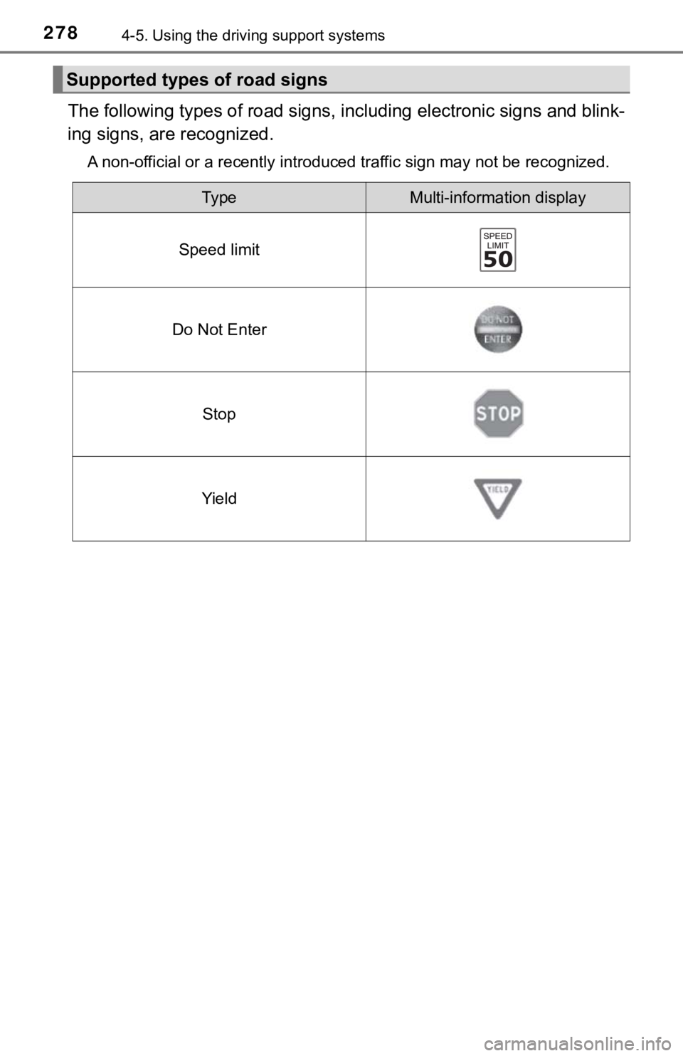 TOYOTA AVALON HYBRID 2022  Owners Manual 2784-5. Using the driving support systems
The following types of road sig ns, including electronic signs a nd blink-
ing signs, are recognized.
A non-official or a recently introduced traffic sign may