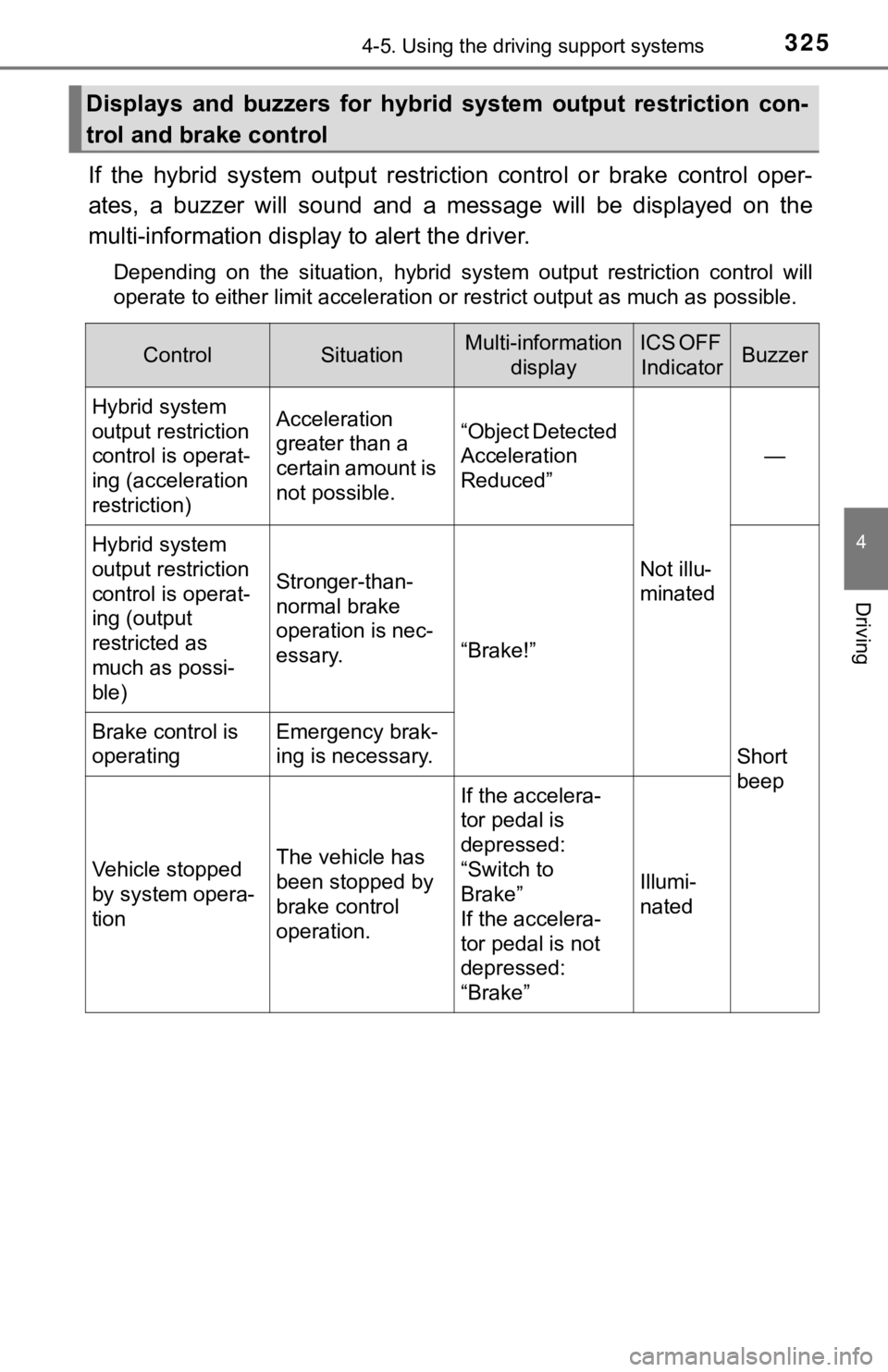TOYOTA AVALON HYBRID 2022  Owners Manual 3254-5. Using the driving support systems
4
Driving
If  the  hybrid  system  output  restriction  control  or  brake  control  oper-
ates,  a  buzzer  will  so und  and  a  message  will  be  displaye