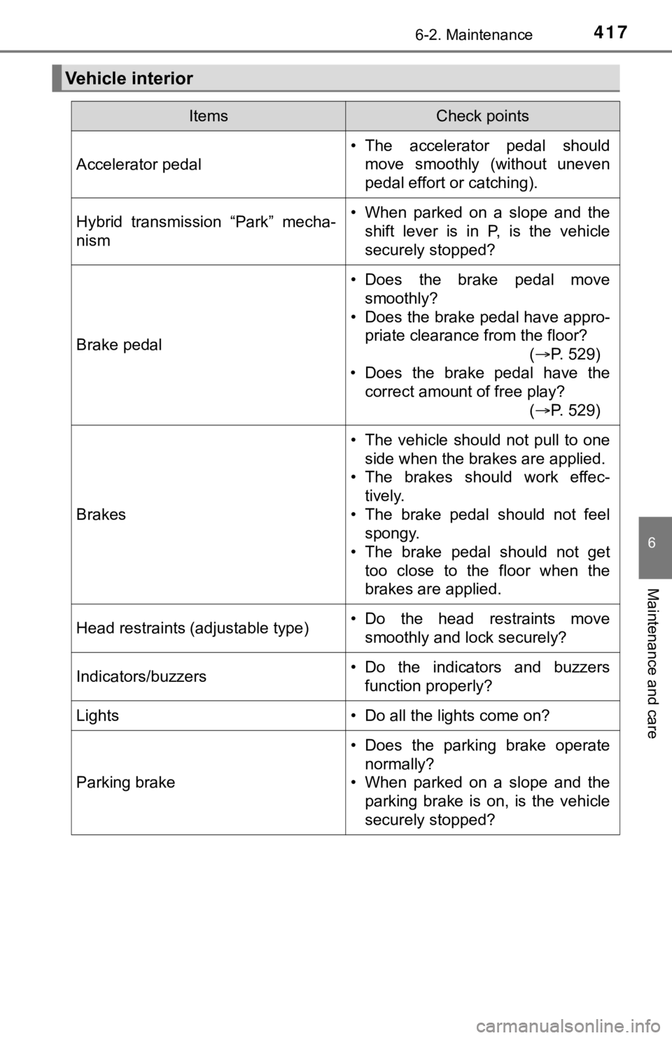 TOYOTA AVALON HYBRID 2022  Owners Manual 4176-2. Maintenance
6
Maintenance and care
Vehicle interior
ItemsCheck points
Accelerator pedal
• The  accelerator  pedal  shouldmove  smoothly  (without  uneven
pedal effort or catching).
Hybrid  t