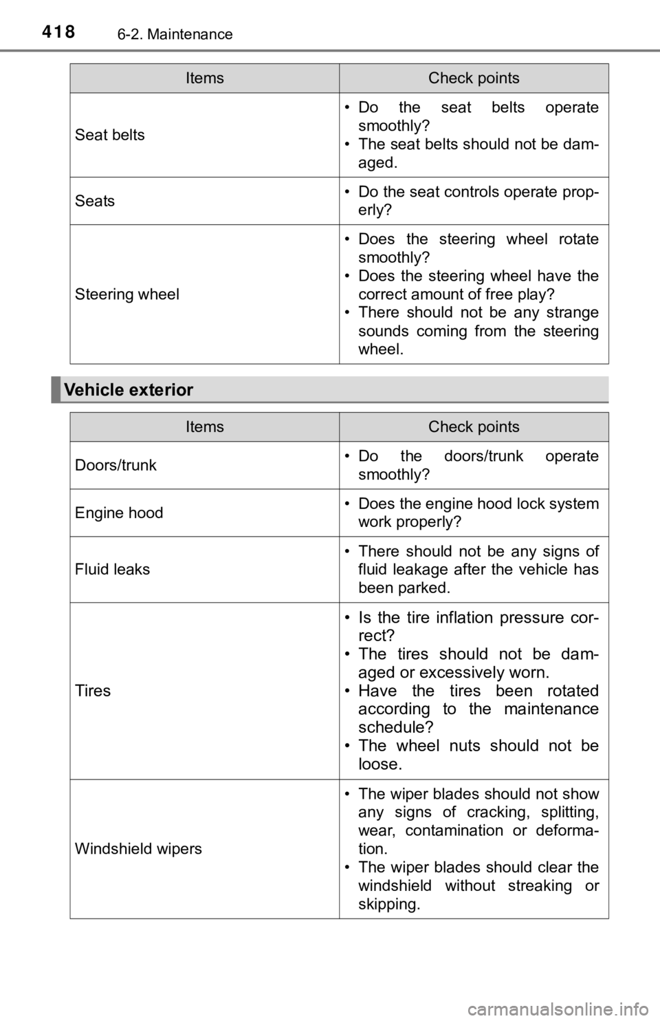 TOYOTA AVALON HYBRID 2022  Owners Manual 4186-2. Maintenance
Seat belts
• Do  the  seat  belts  operatesmoothly?
• The seat belts should not be dam- aged.
Seats• Do the seat controls operate prop-erly?
Steering wheel
• Does  the  ste