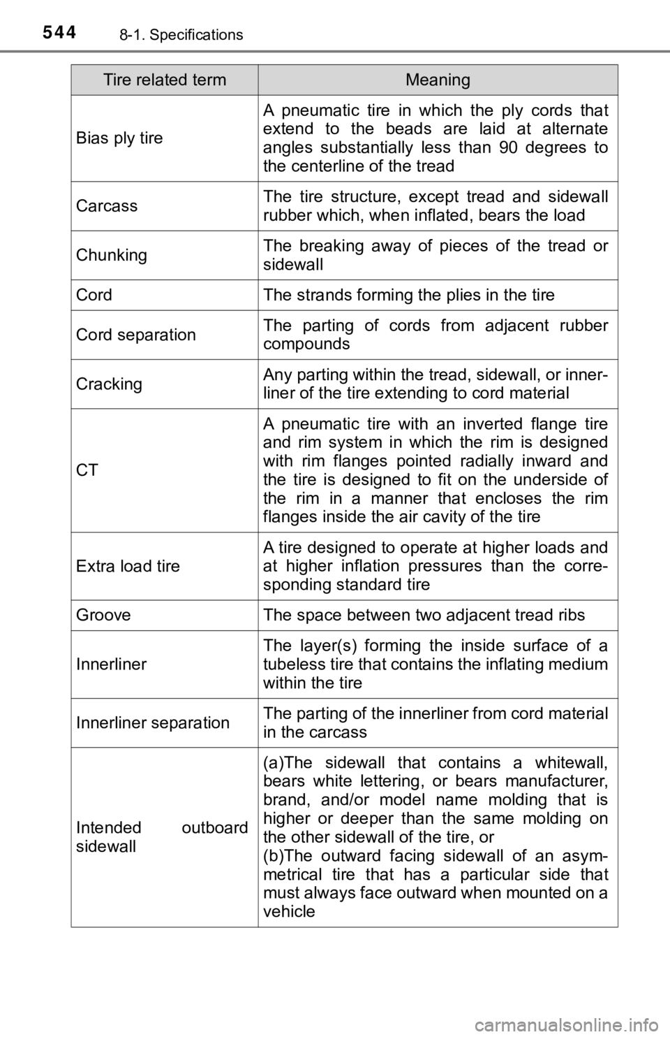 TOYOTA AVALON HYBRID 2022  Owners Manual 5448-1. Specifications
Bias ply tire
A  pneumatic  tire  in  which  the  ply  cords  that
extend  to  the  beads  are  laid  at  alternate
angles  substantially  less  than  90  degrees  to
the center