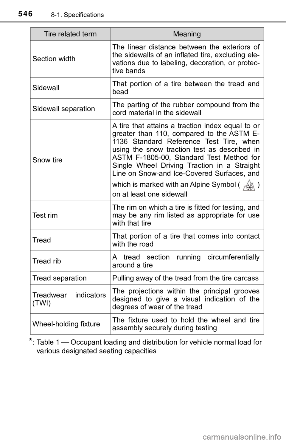 TOYOTA AVALON HYBRID 2022  Owners Manual 5468-1. Specifications
*: Table 1  Occupant loading and distribution for vehicle normal load for
various designated seating capacities
Section width
The  linear  distance  between  the  exteriors  