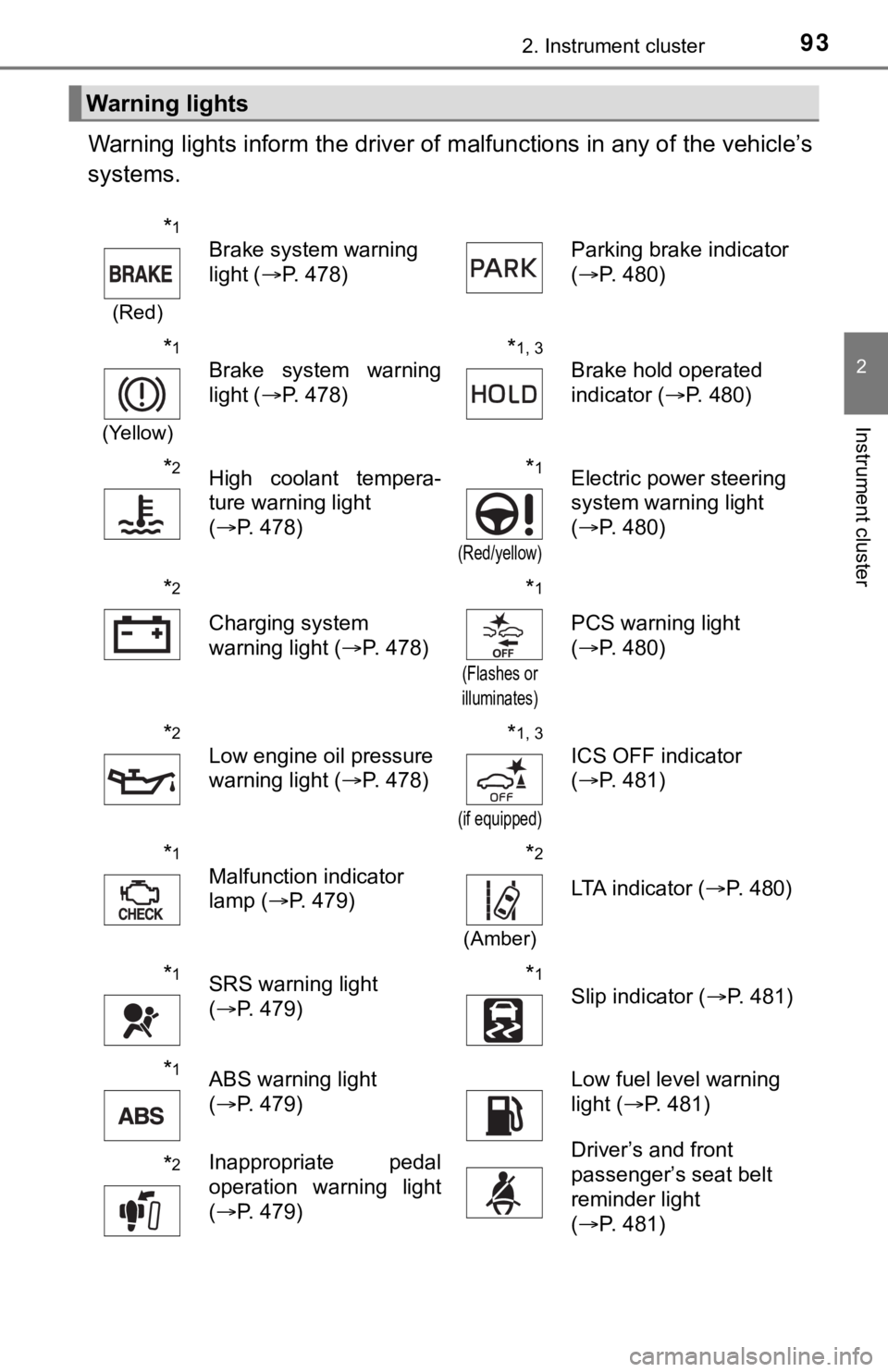 TOYOTA AVALON HYBRID 2022  Owners Manual 932. Instrument cluster
2
Instrument cluster
Warning lights inform the driver of malfunctions in any of the vehicle’s
systems.
Warning lights
*1
(Red)
Brake system warning 
light ( P. 478) Parkin