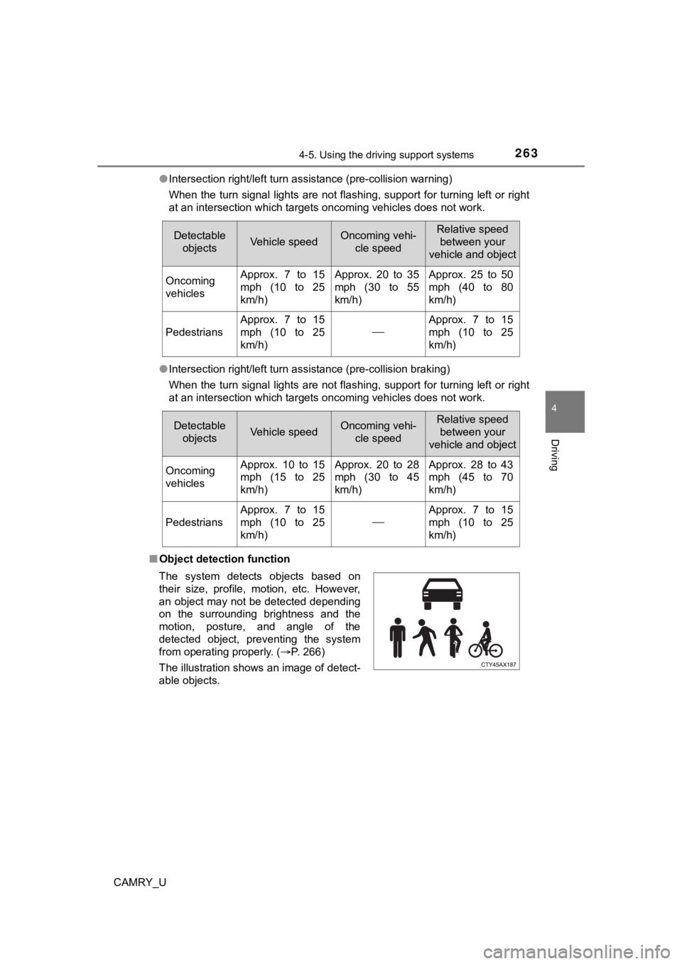 TOYOTA CAMRY 2022  Owners Manual 2634-5. Using the driving support systems
4
Driving
CAMRY_U●
Intersection right/left turn assistance (pre-collision warning)
When the turn signal lights are not flashing, support  for turning left o