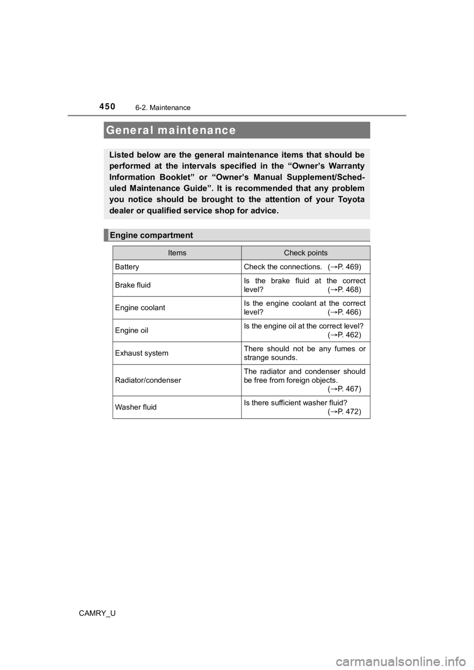 TOYOTA CAMRY 2022  Owners Manual 4506-2. Maintenance
CAMRY_U
General maintenance
Listed  below  are  the  general  maintenance  items  that  should  be
performed  at  the  intervals  specified  in  the  “Owner’s  Warranty
Informa