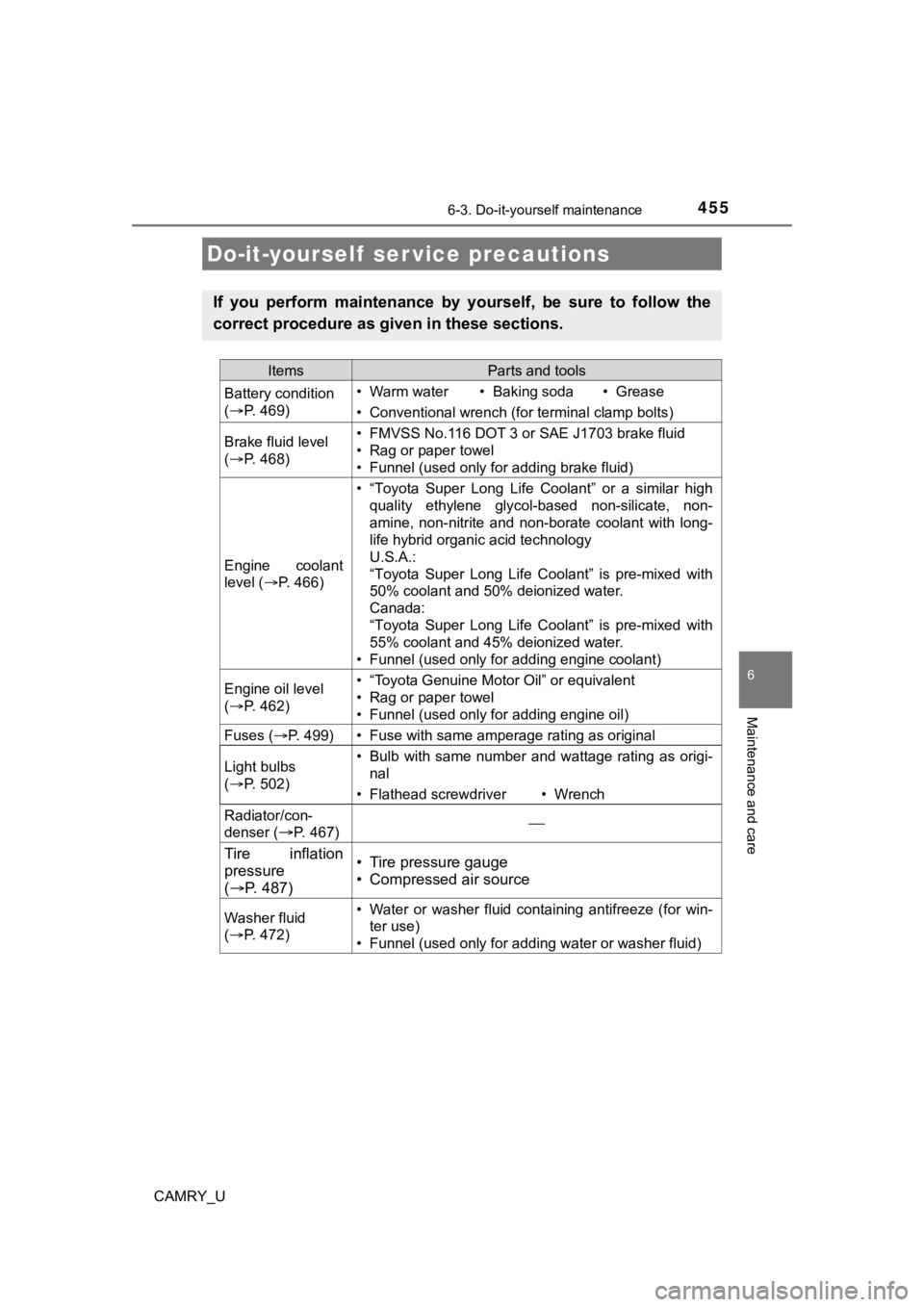 TOYOTA CAMRY 2022  Owners Manual 455
CAMRY_U
6
Maintenance and care
6-3. Do-it-yourself maintenance
Do-it-yourself  ser vice precautions
If  you  perform  maintenance  by  yourself,  be  sure  to  follow  the
correct procedure as giv